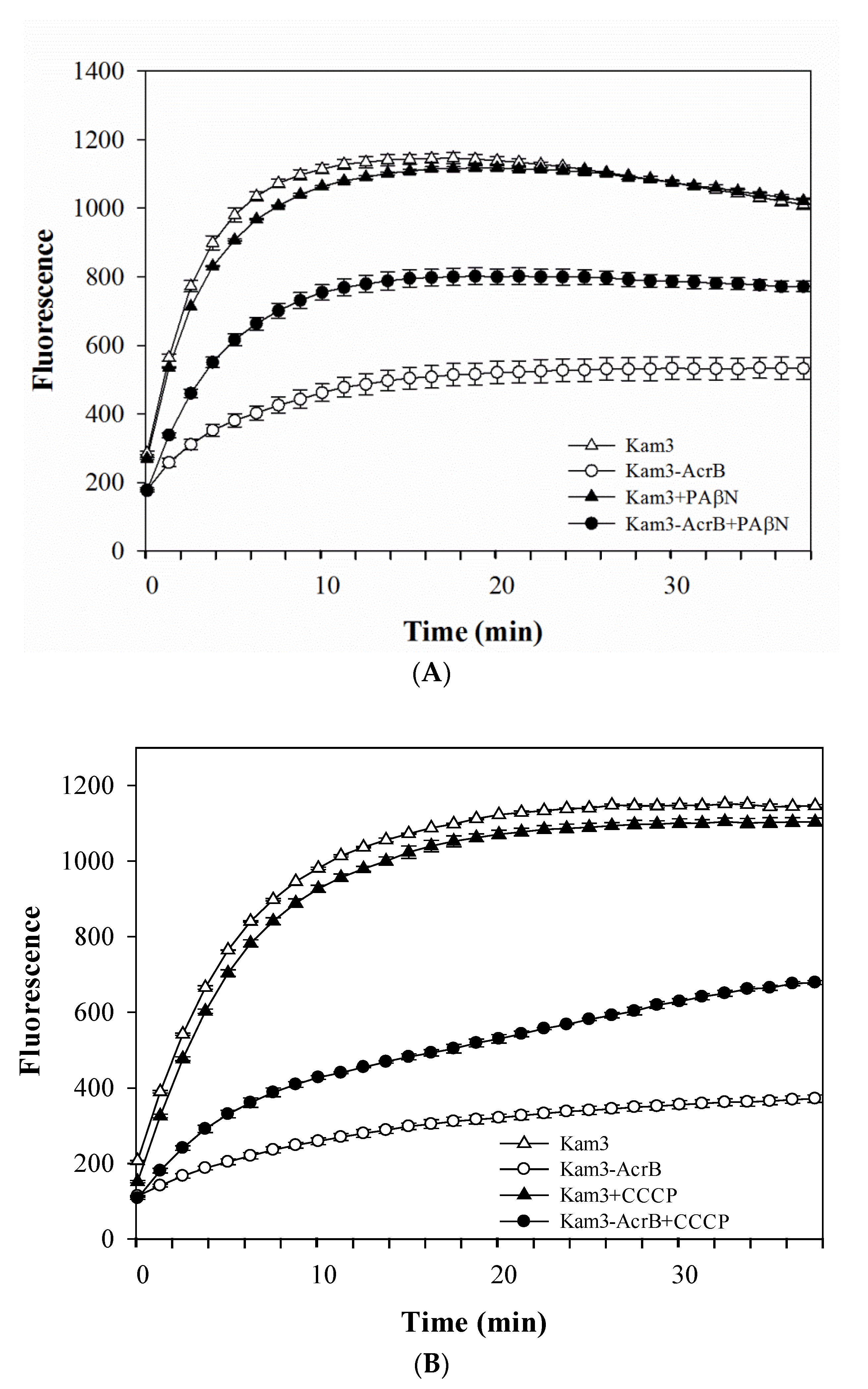 Antibiotics 09 00639 g001 Antibiotics 09 00639 g001