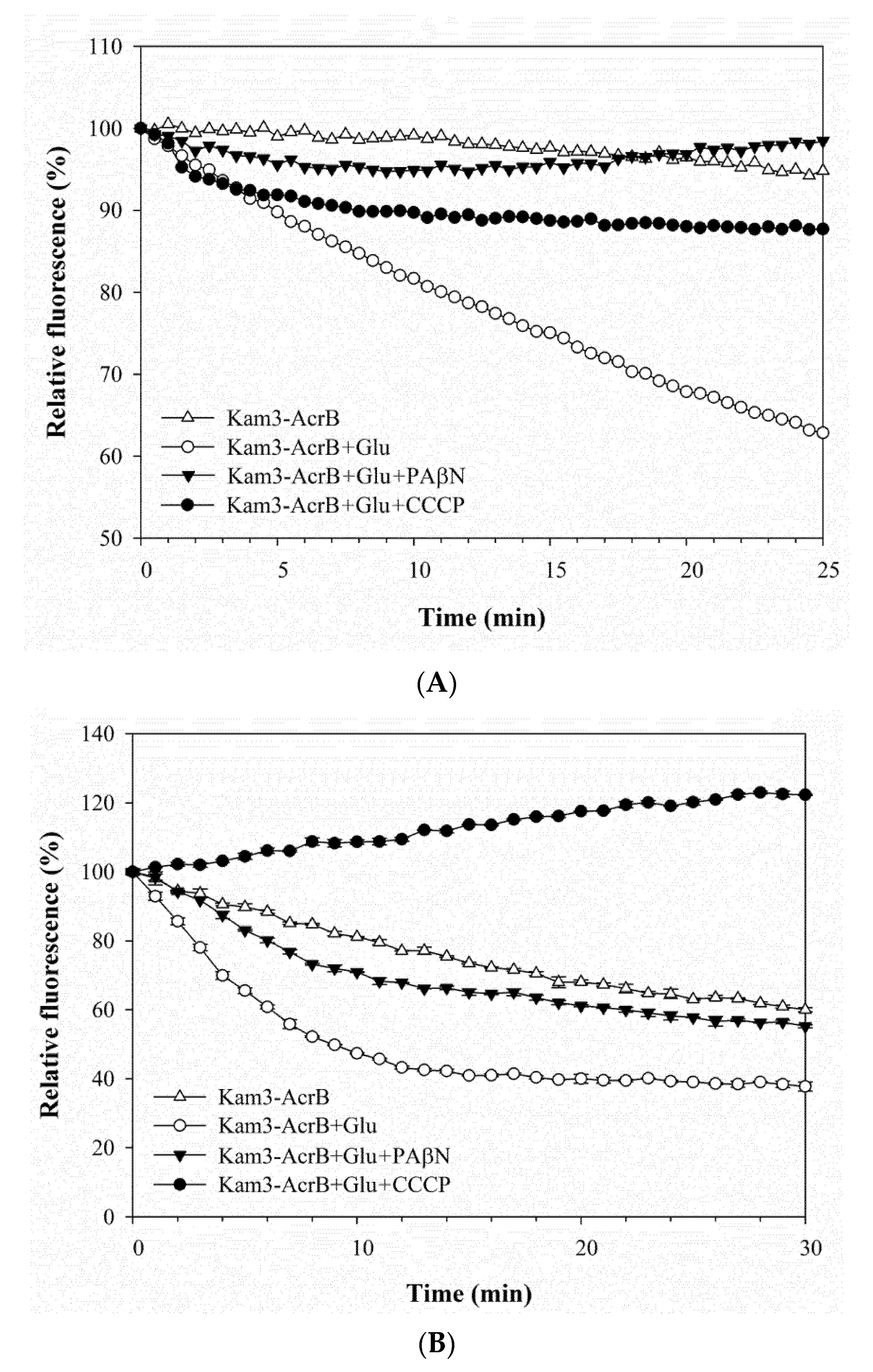 Antibiotics 09 00639 g003a Antibiotics 09 00639 g003a