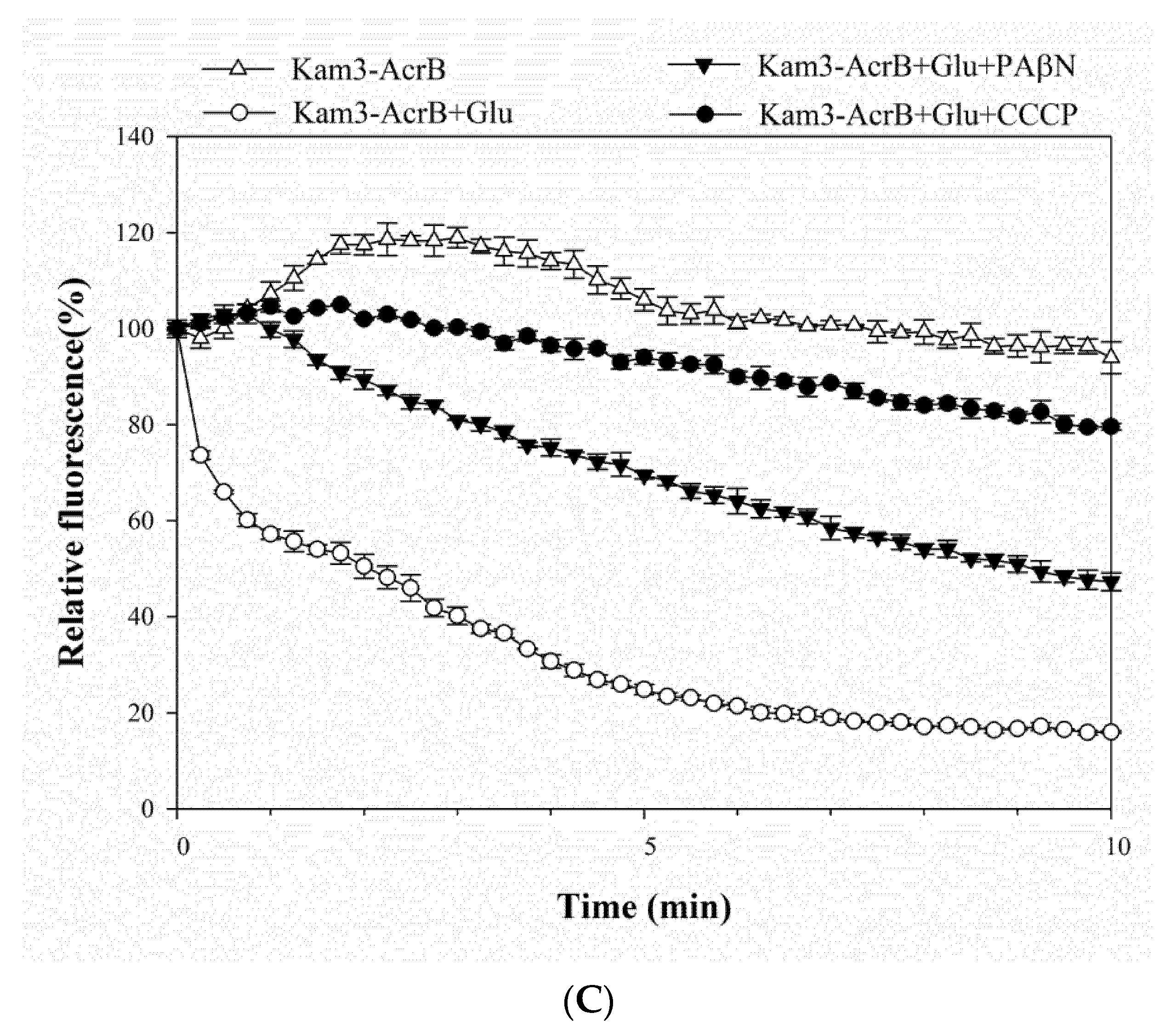 Antibiotics 09 00639 g003b Antibiotics 09 00639 g003b