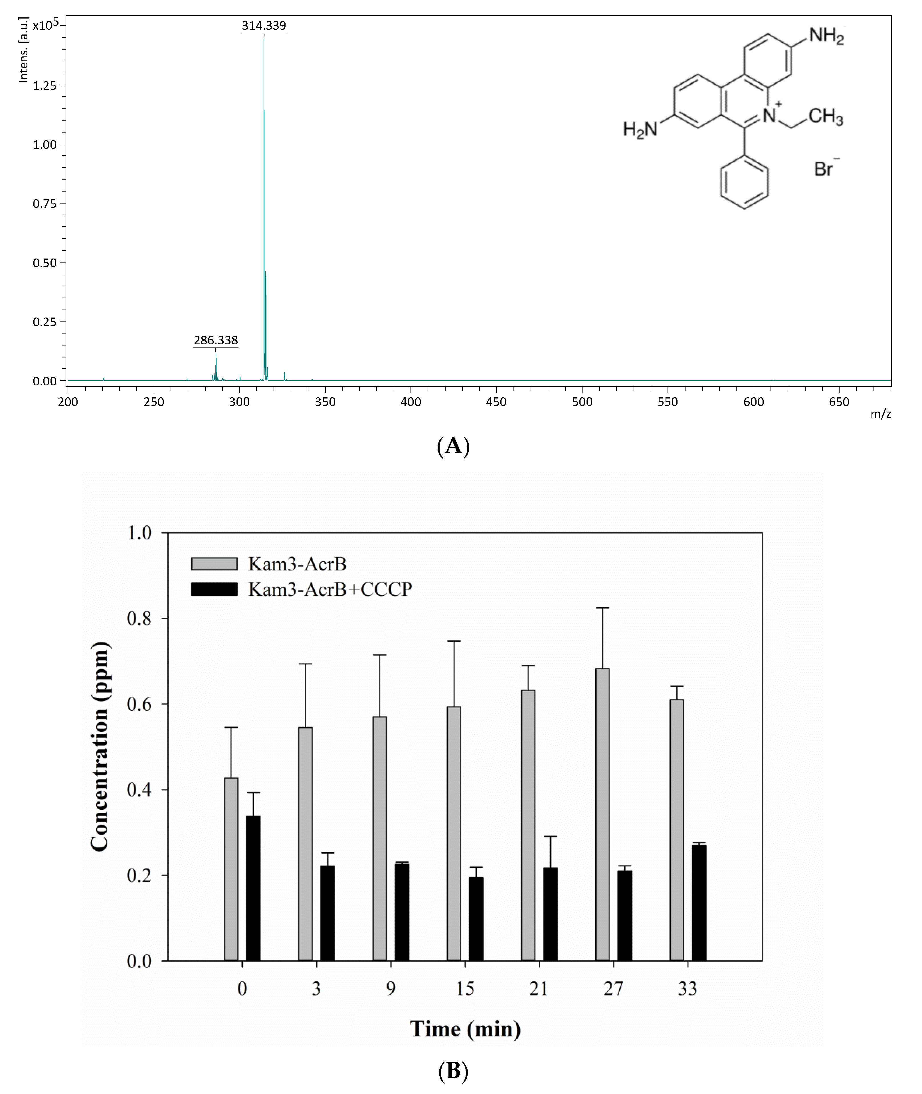 Antibiotics 09 00639 g005 Antibiotics 09 00639 g005