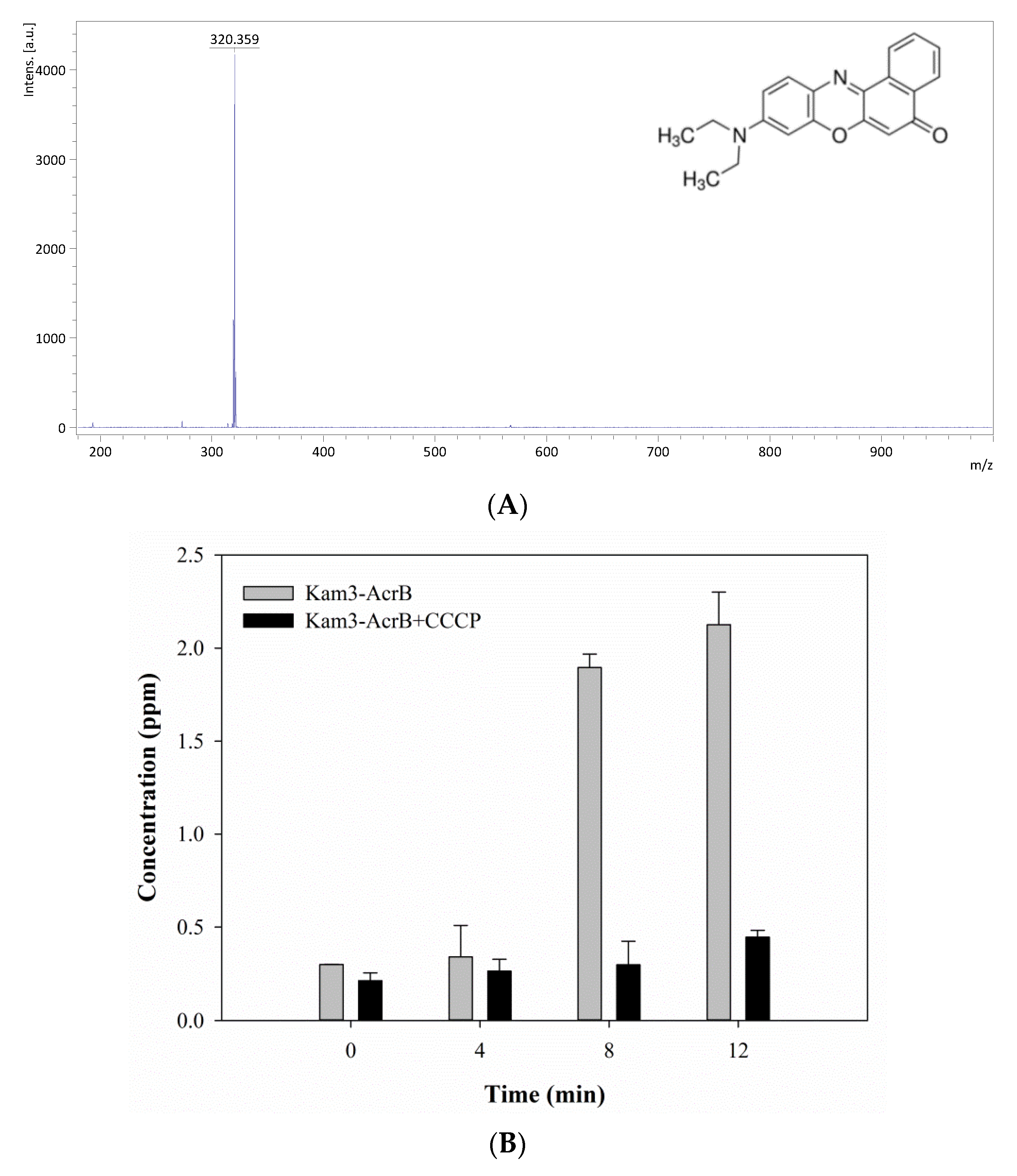Antibiotics 09 00639 g006 Antibiotics 09 00639 g006