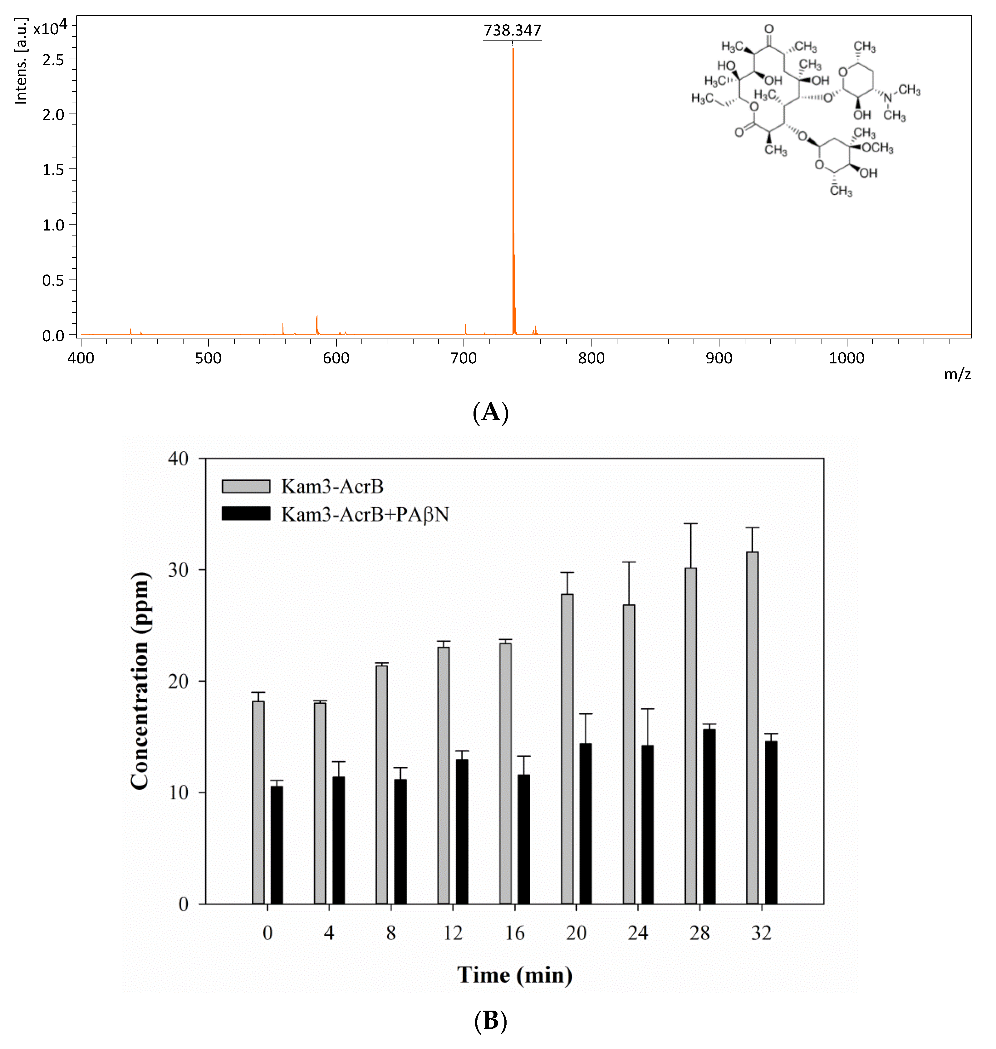 Antibiotics 09 00639 g007 Antibiotics 09 00639 g007