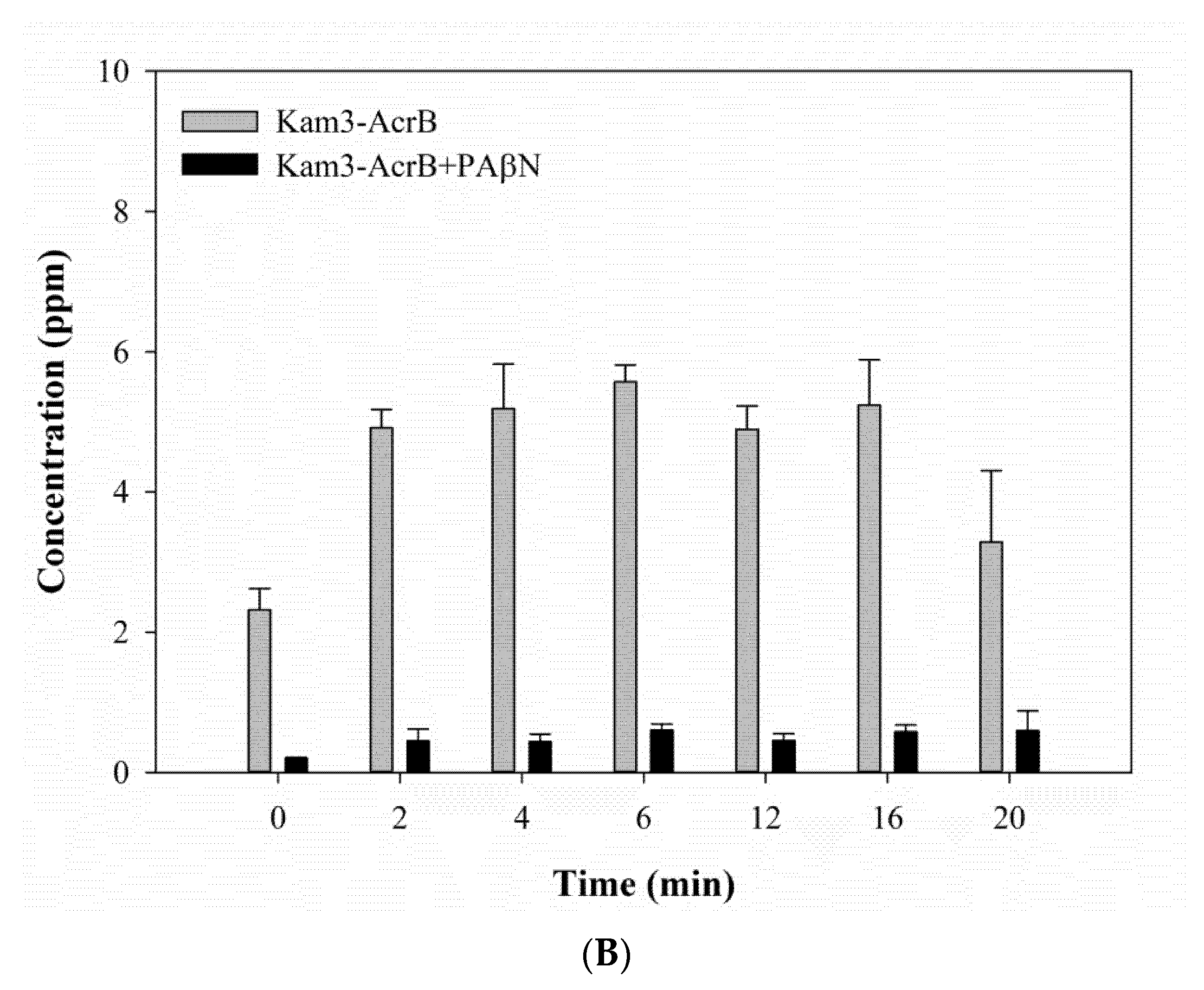 Antibiotics 09 00639 g008b Antibiotics 09 00639 g008b
