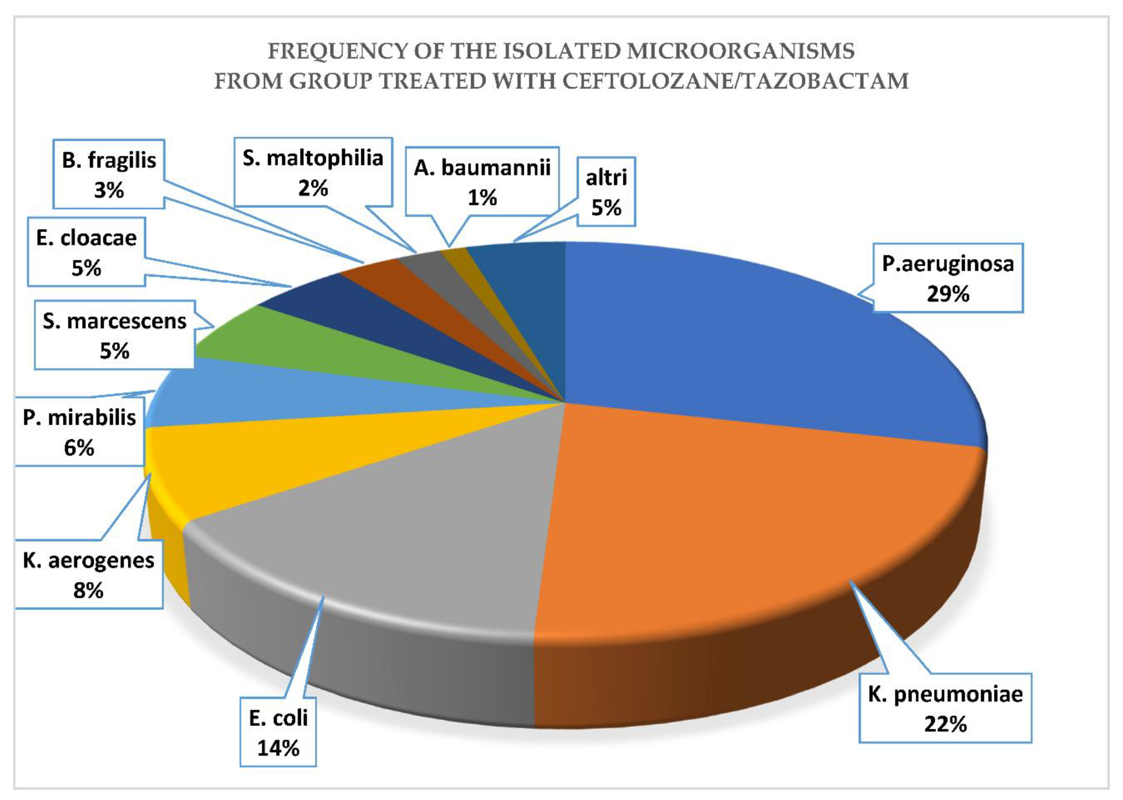 Antibiotics 09 00640 g0a1