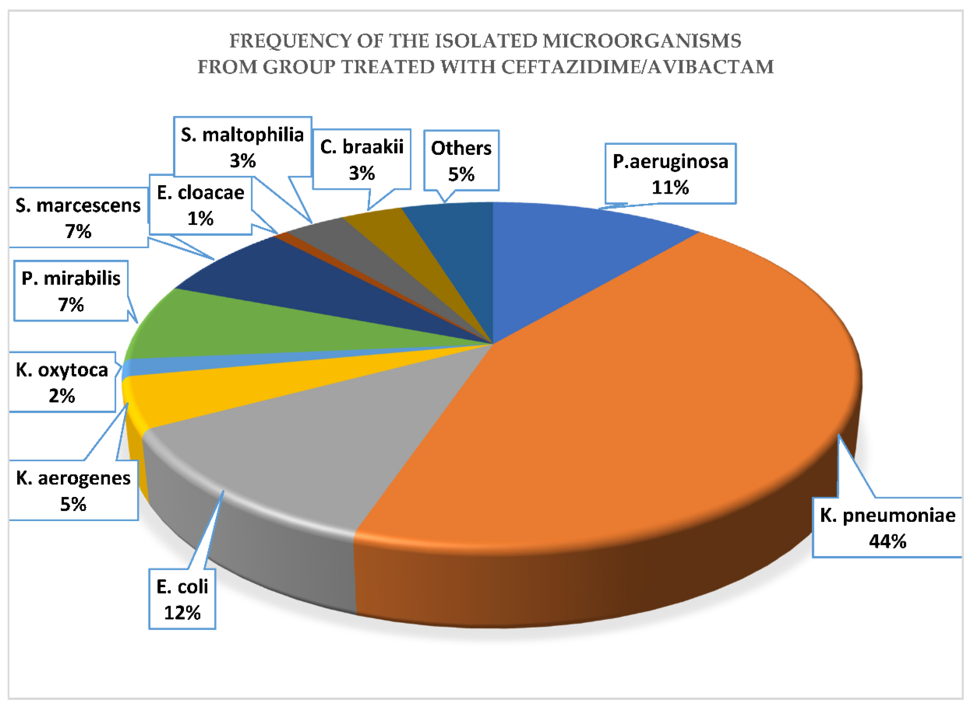 Antibiotics 09 00640 g0a2