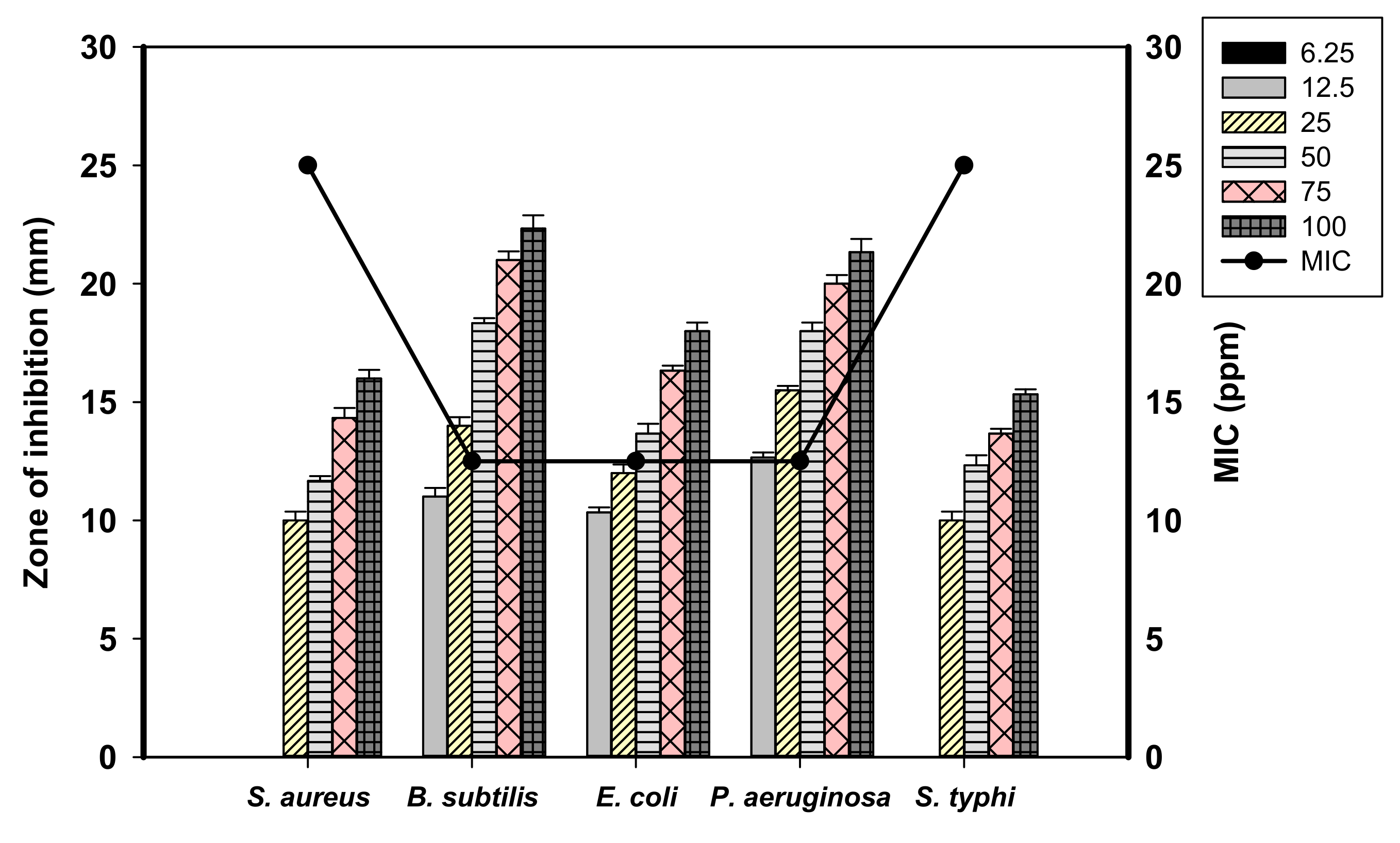 Antibiotics 09 00641 g005 Antibiotics 09 00641 g005