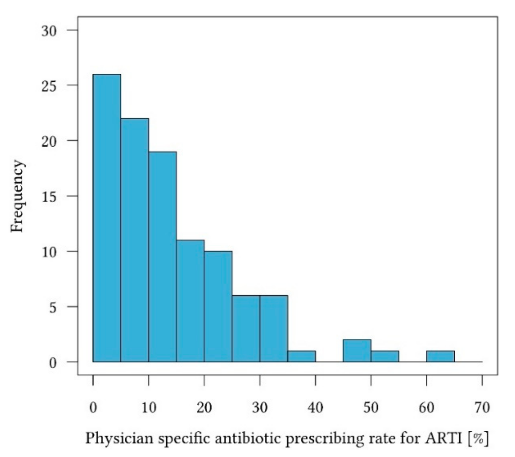 Antibiotics 09 00653 g001