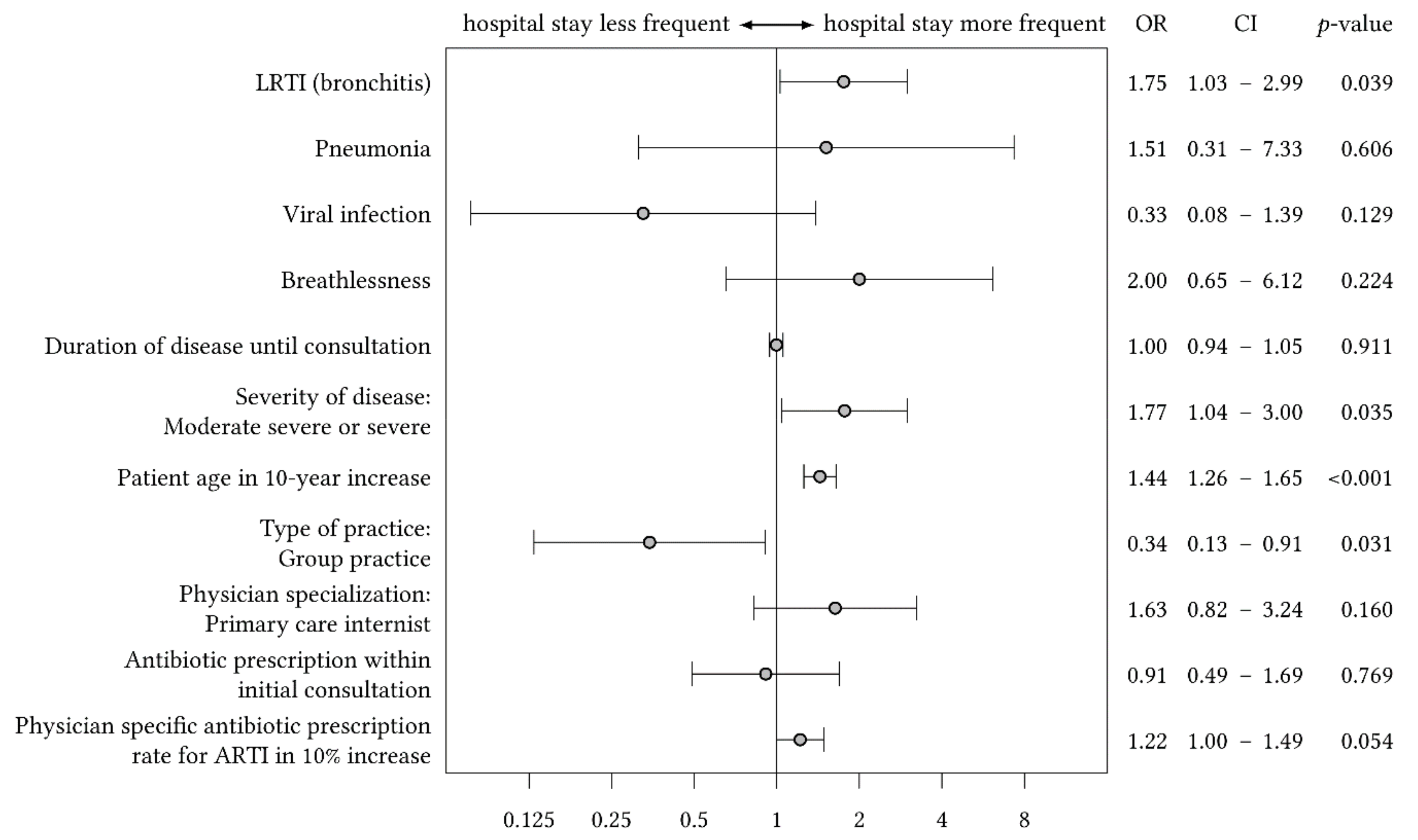 Antibiotics 09 00653 g002