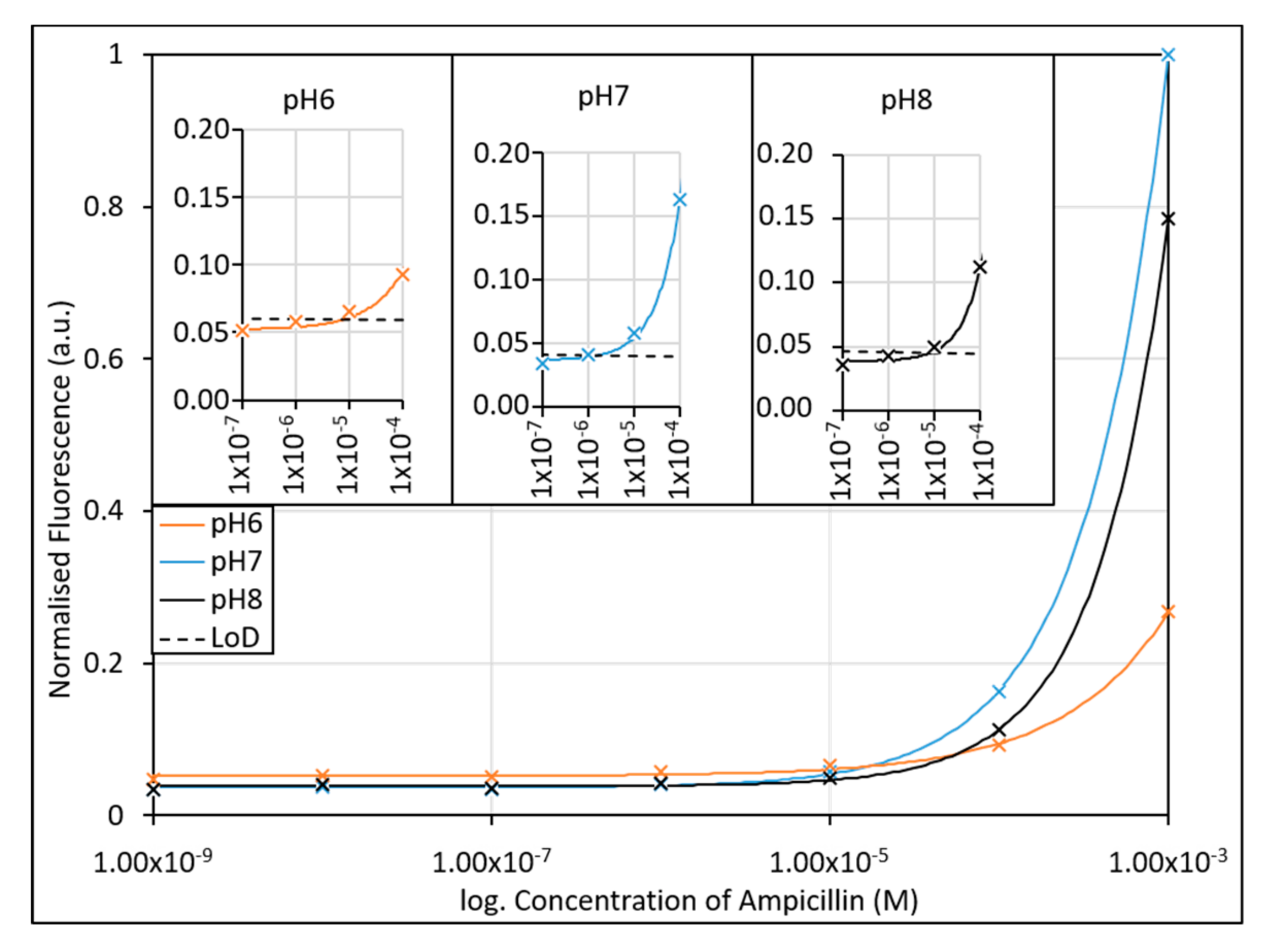 Antibiotics 09 00655 g004 Antibiotics 09 00655 g004