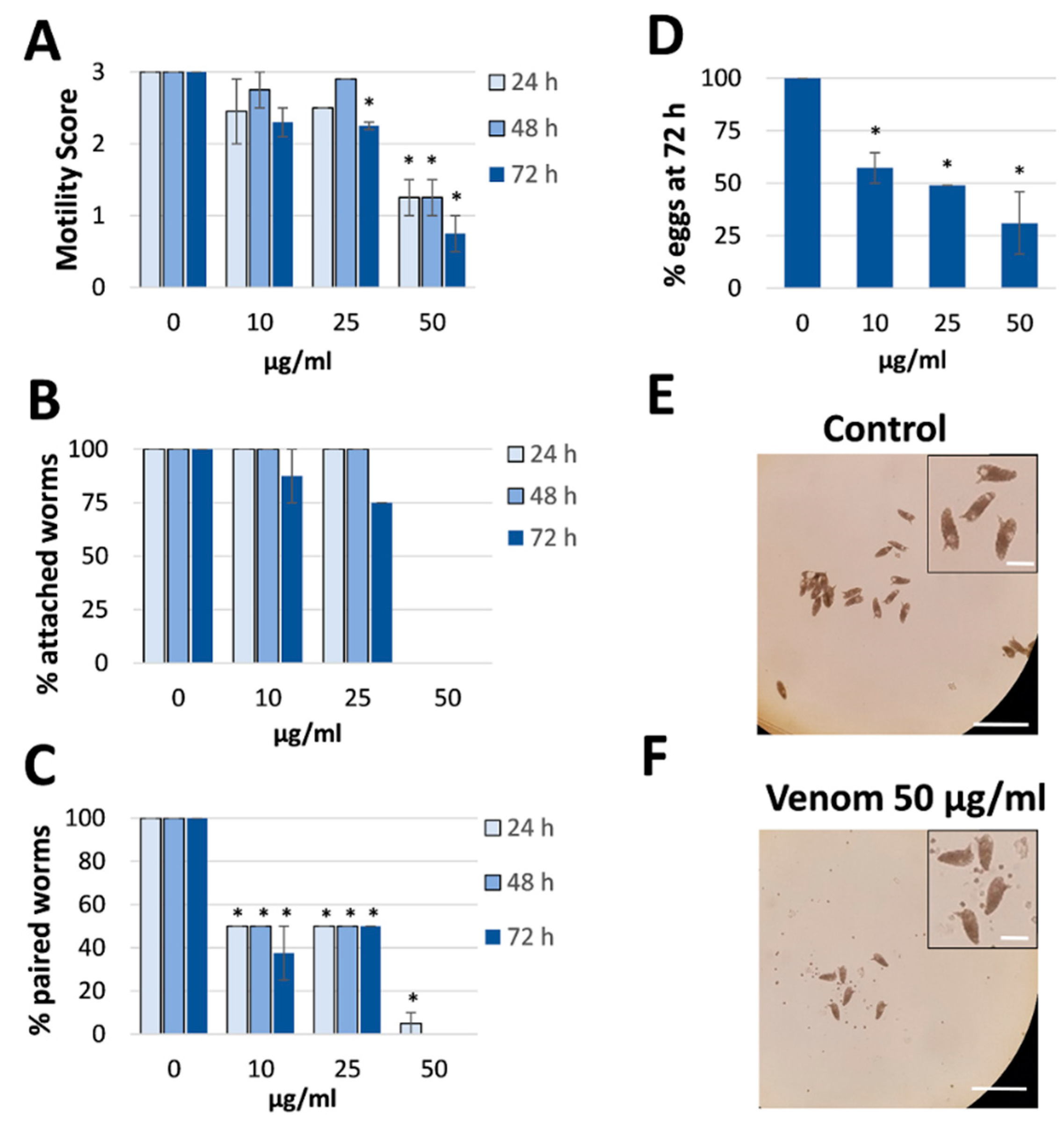 Antibiotics 09 00664 g003
