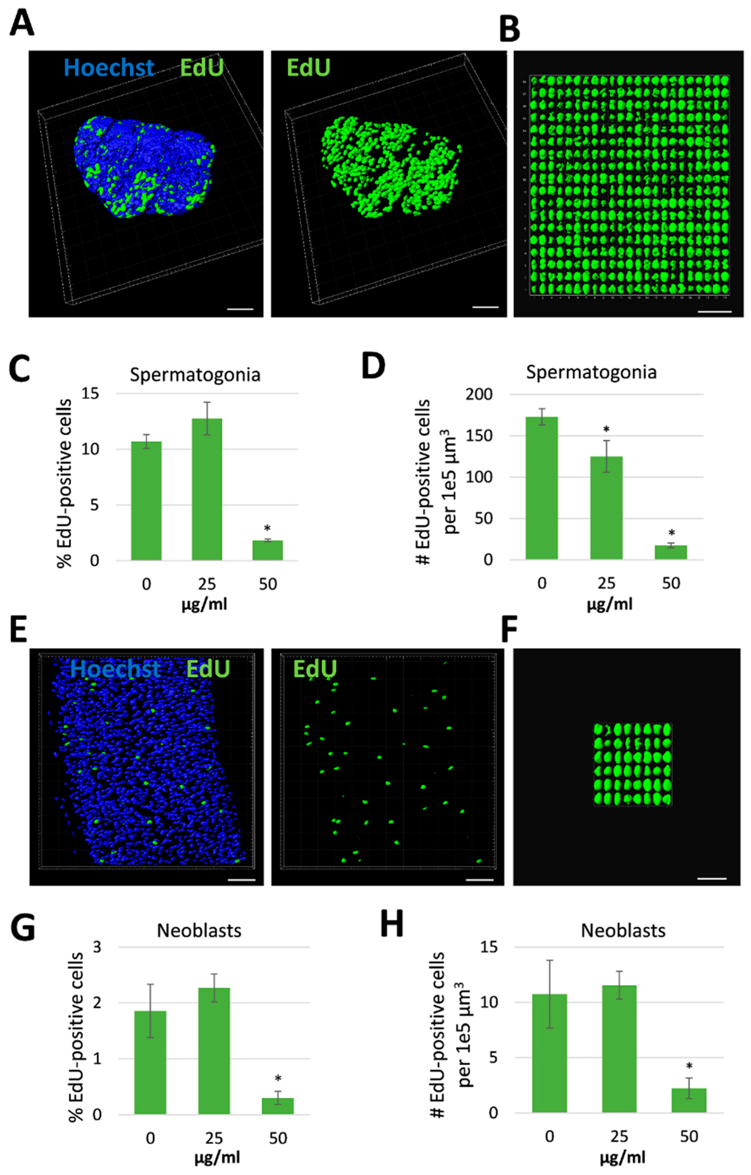 Antibiotics 09 00664 g005