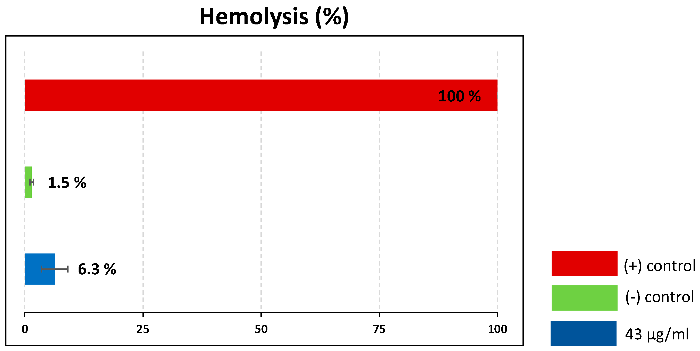Antibiotics 09 00664 g007