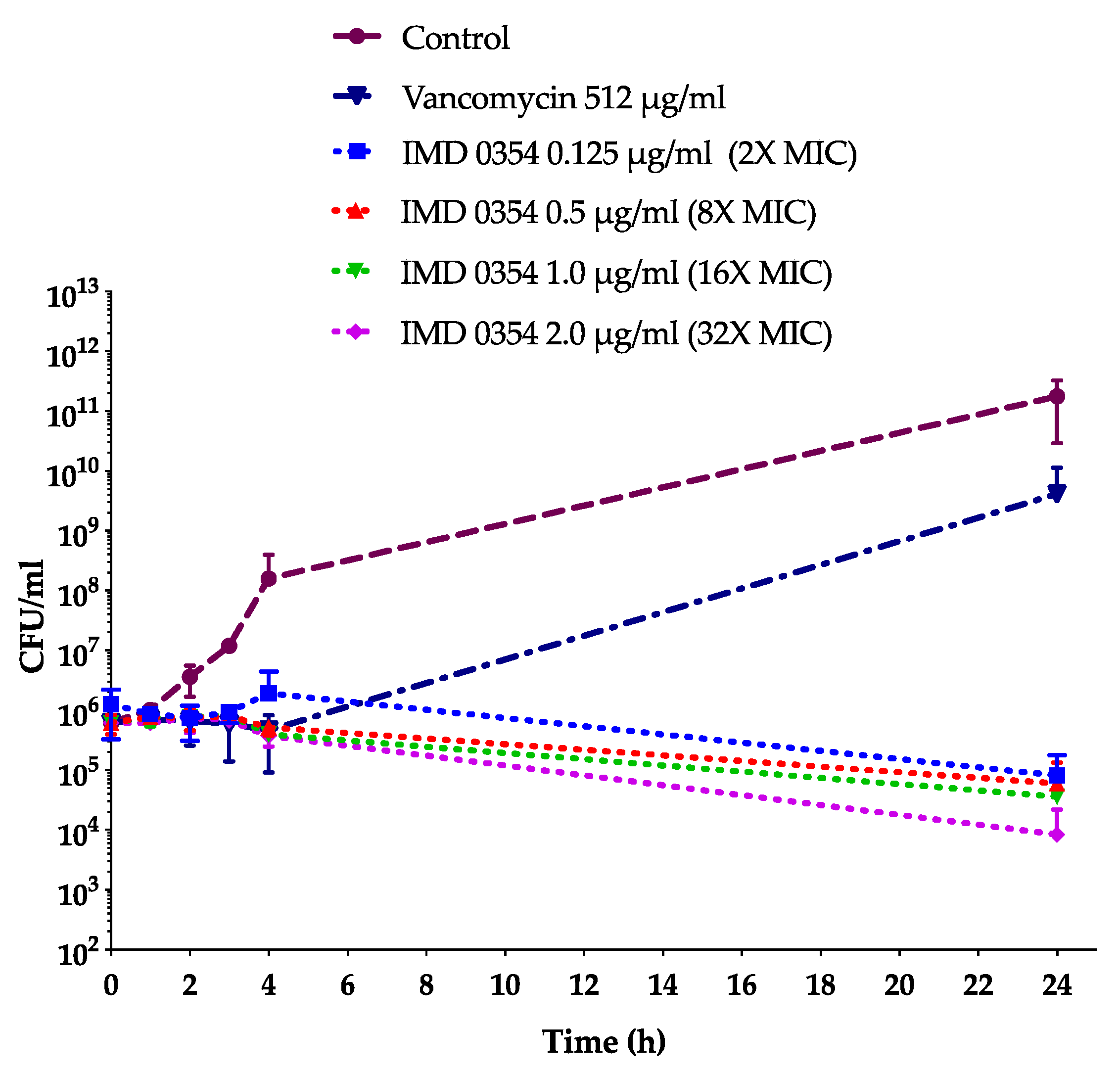 Antibiotics 09 00665 g002