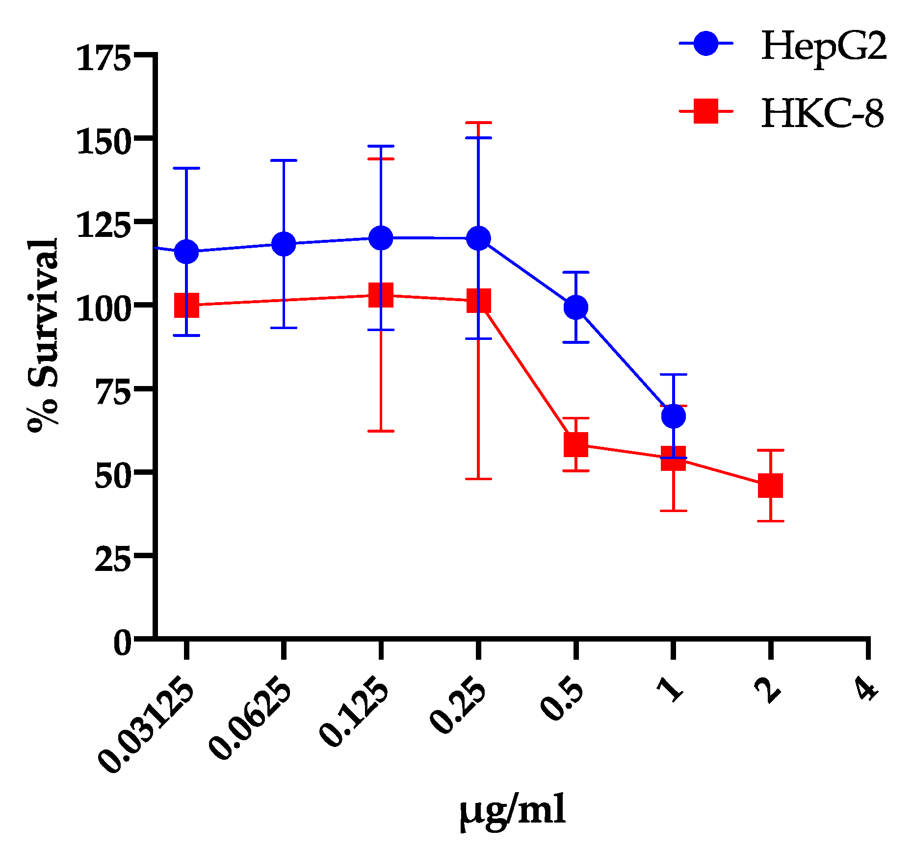 Antibiotics 09 00665 g003