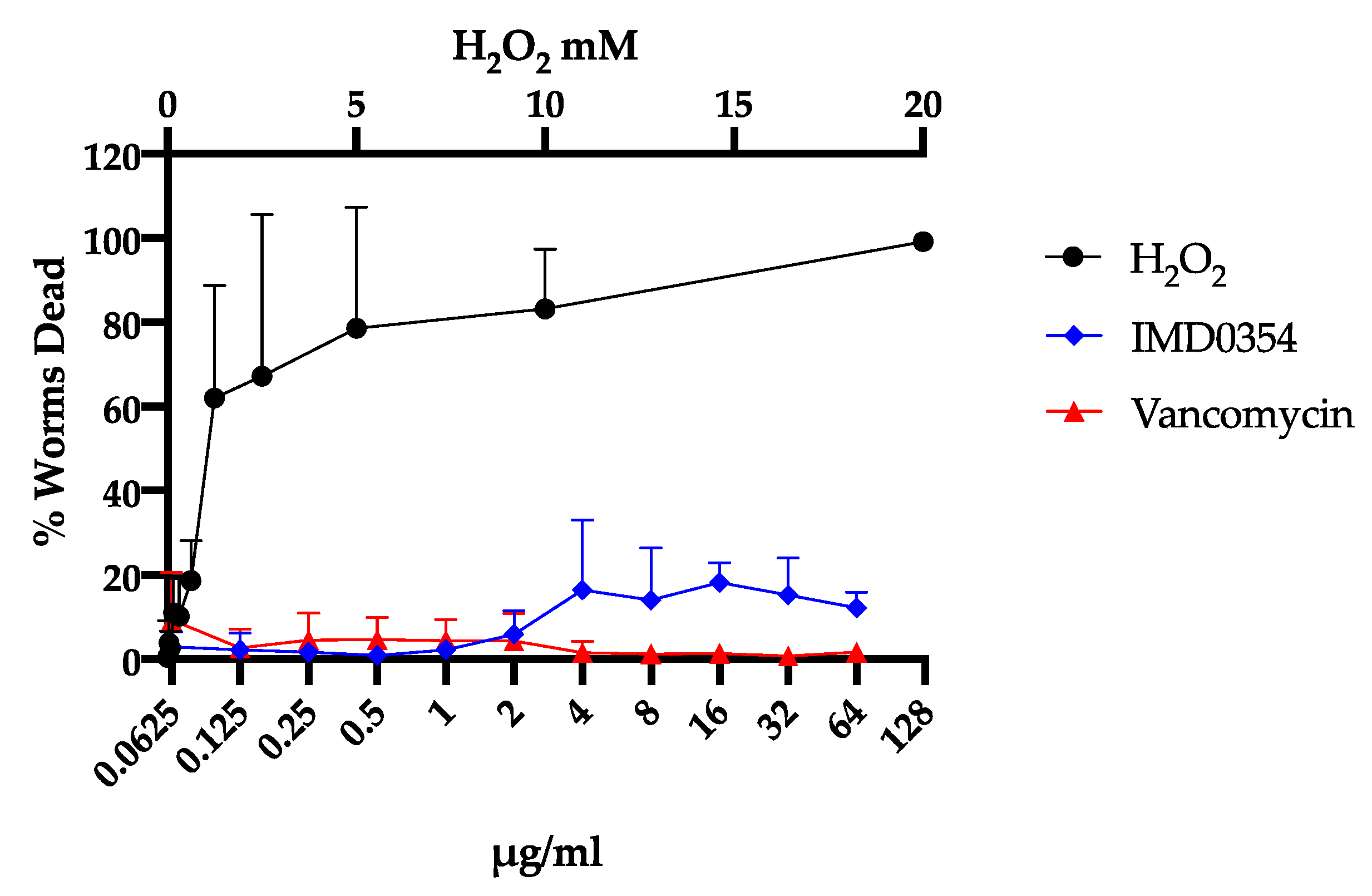 Antibiotics 09 00665 g004