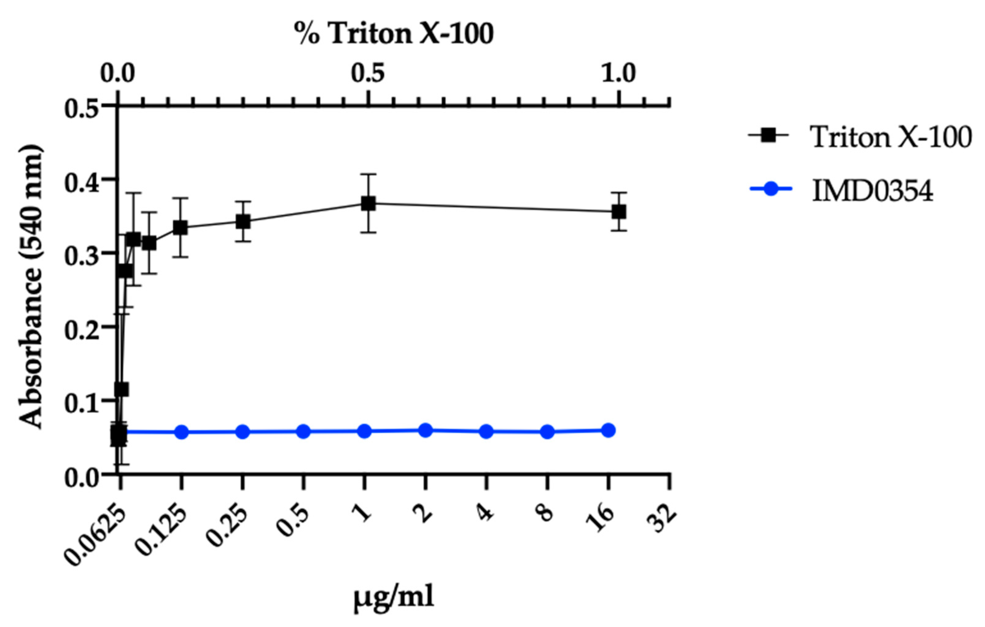 Antibiotics 09 00665 g005