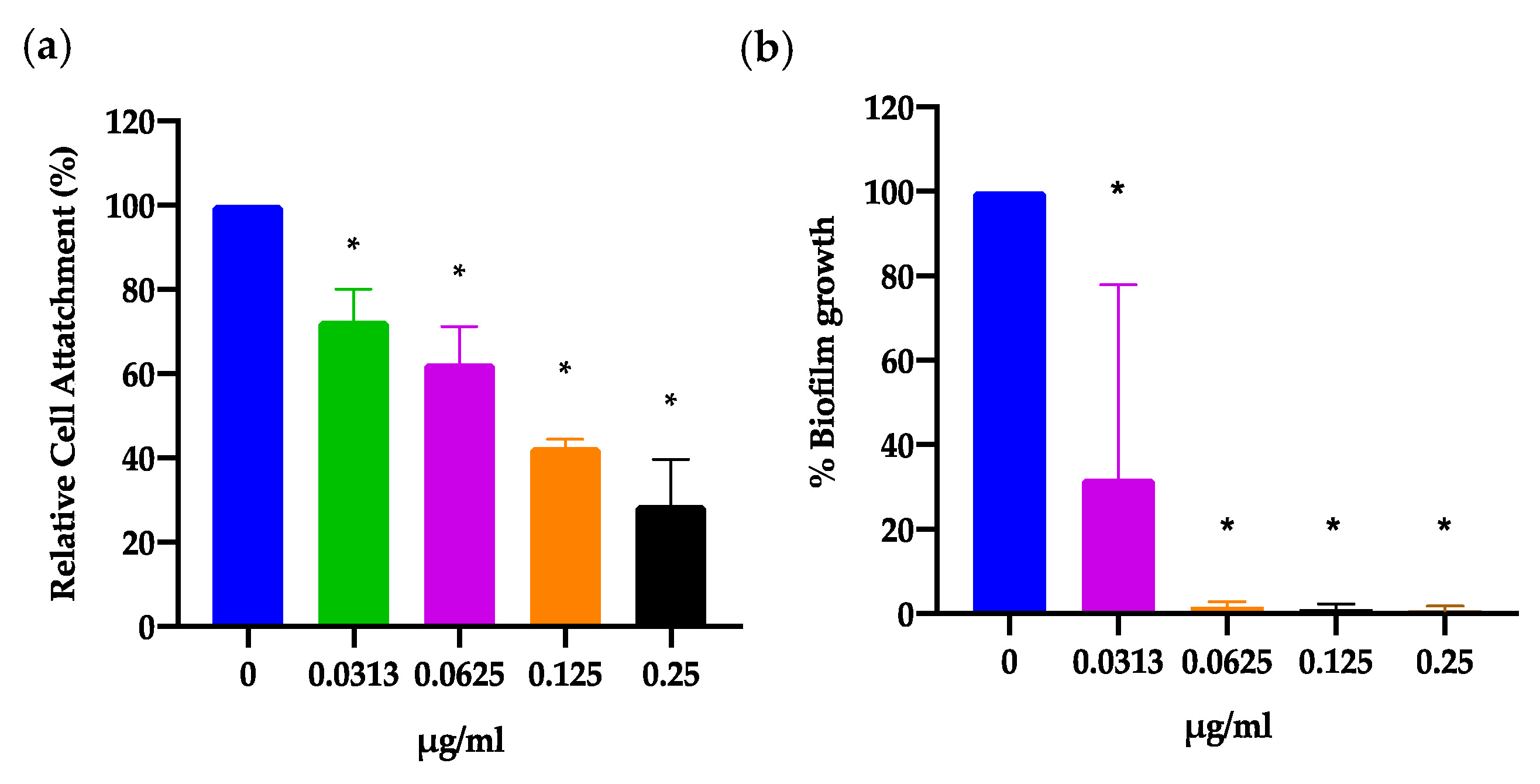 Antibiotics 09 00665 g007