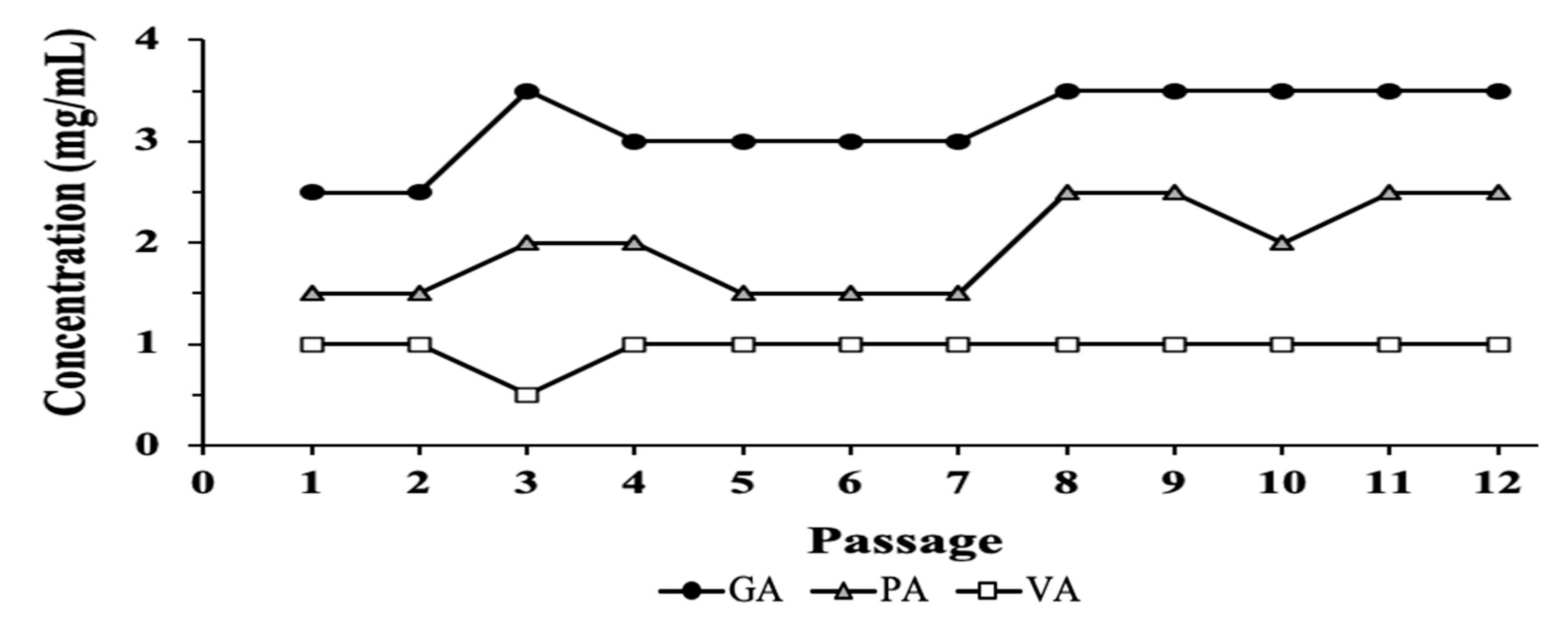 Antibiotics 09 00668 g002 Antibiotics 09 00668 g002