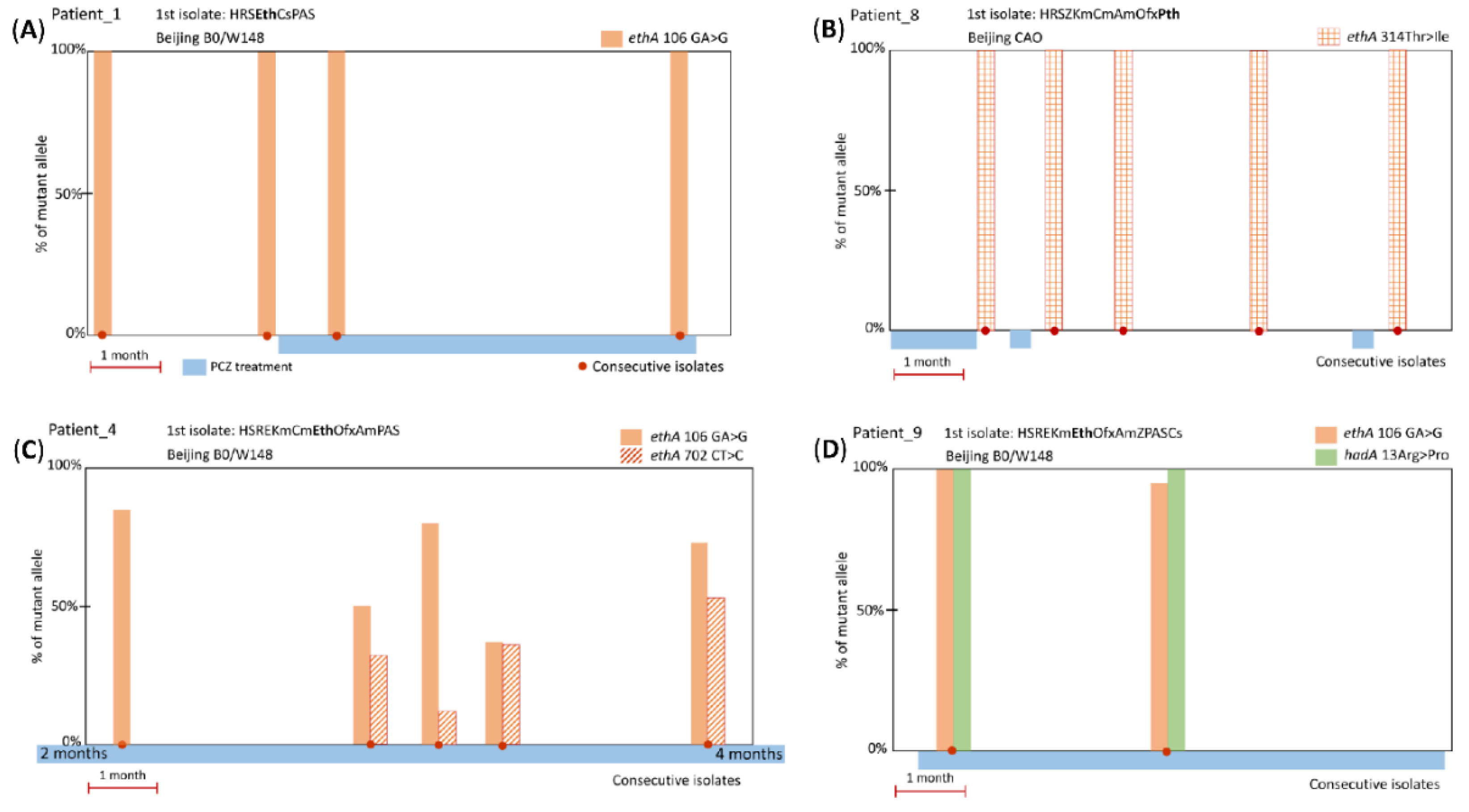 Antibiotics 09 00669 g001