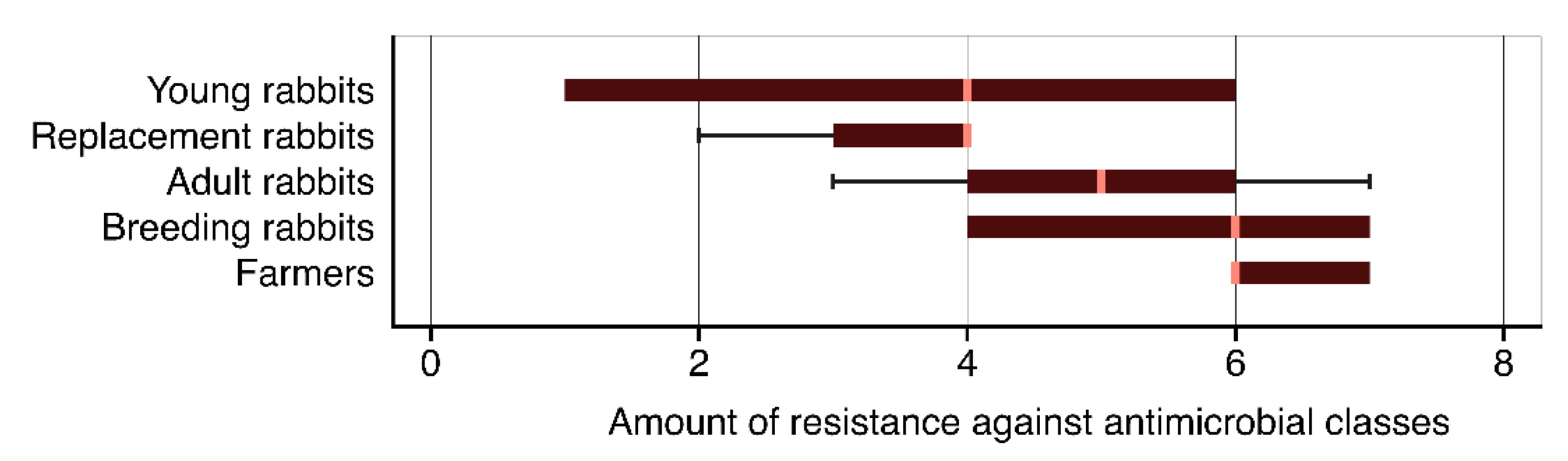 Antibiotics 09 00673 g004