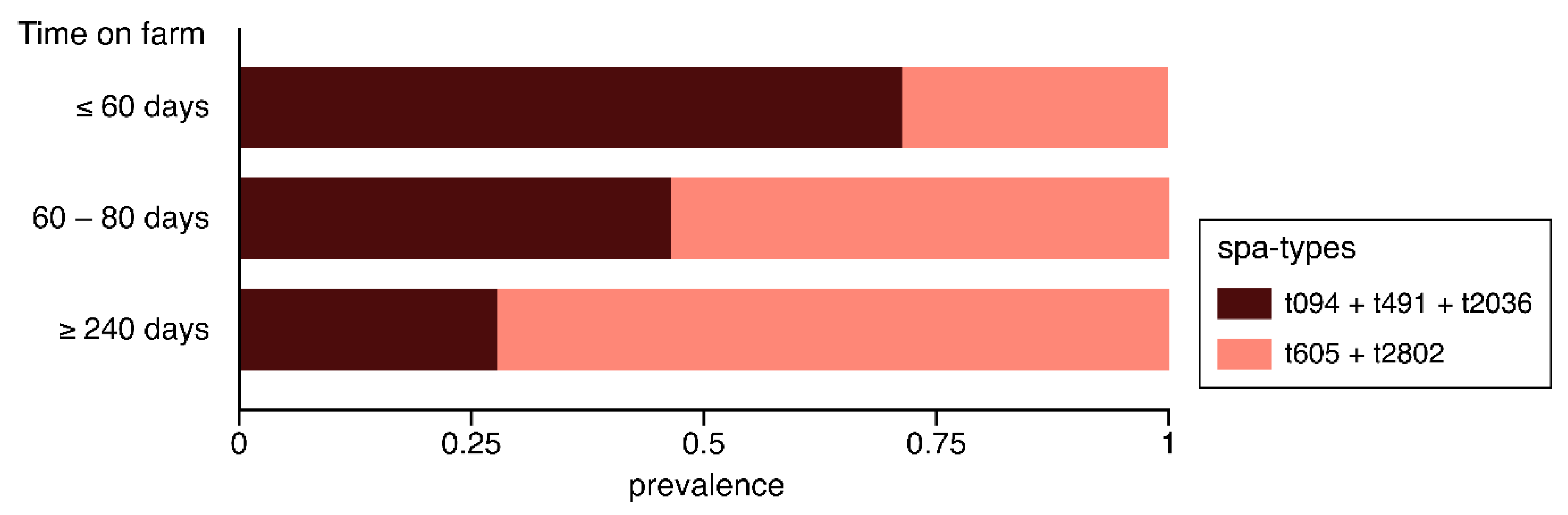 Antibiotics 09 00673 g005