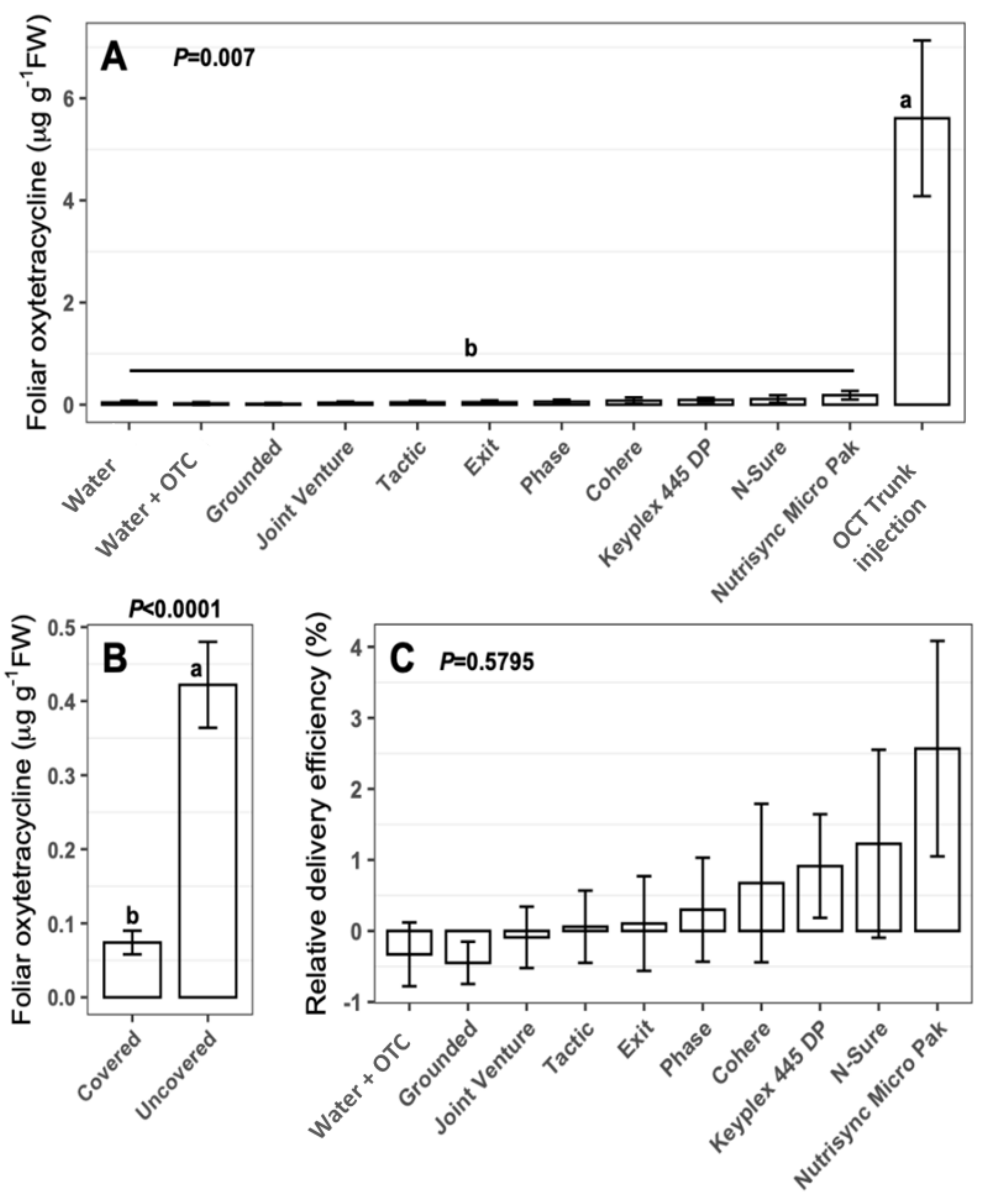 Antibiotics 09 00677 g001