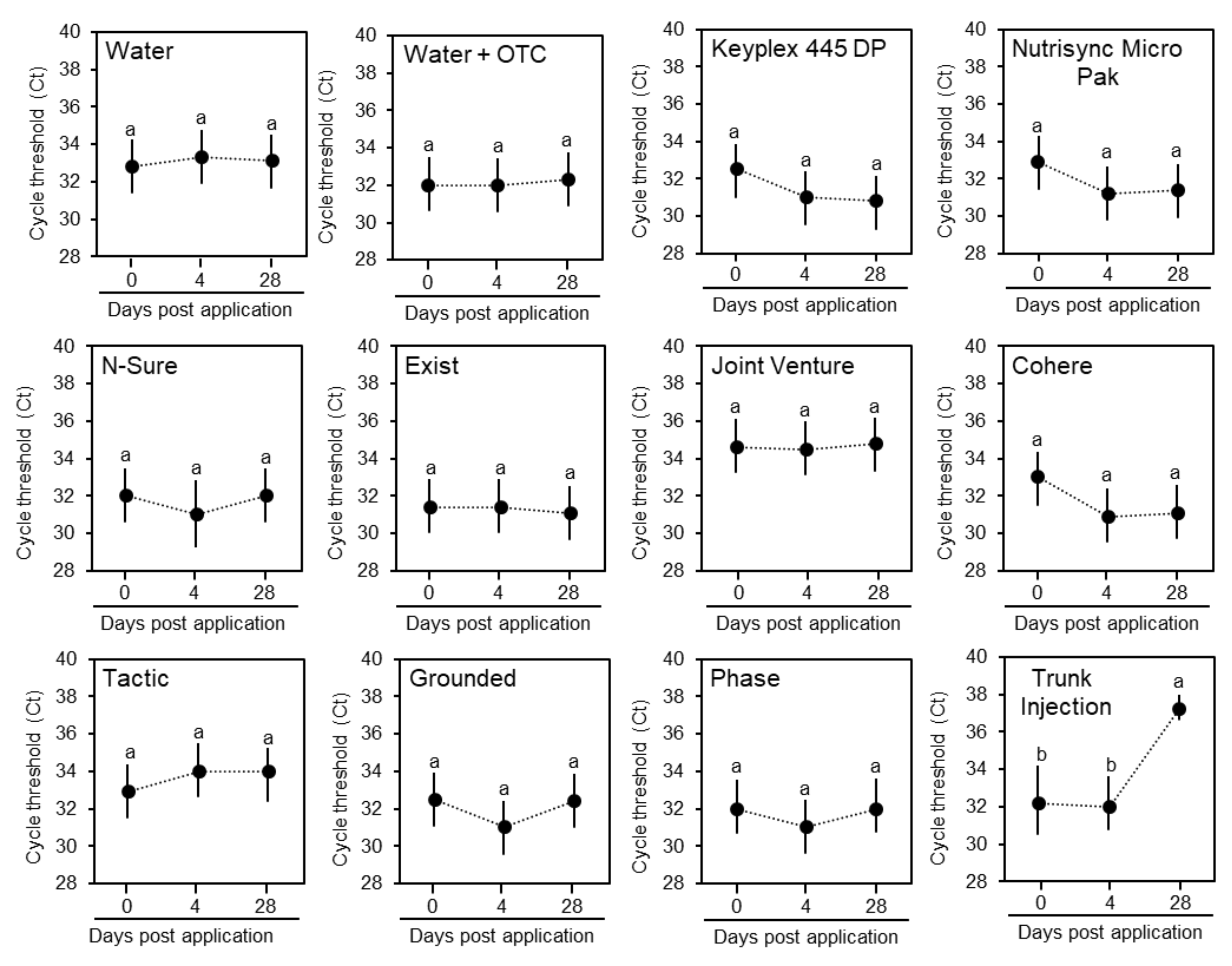 Antibiotics | Free Full-Text | Effect of Adjuvants on Oxytetracycline ...