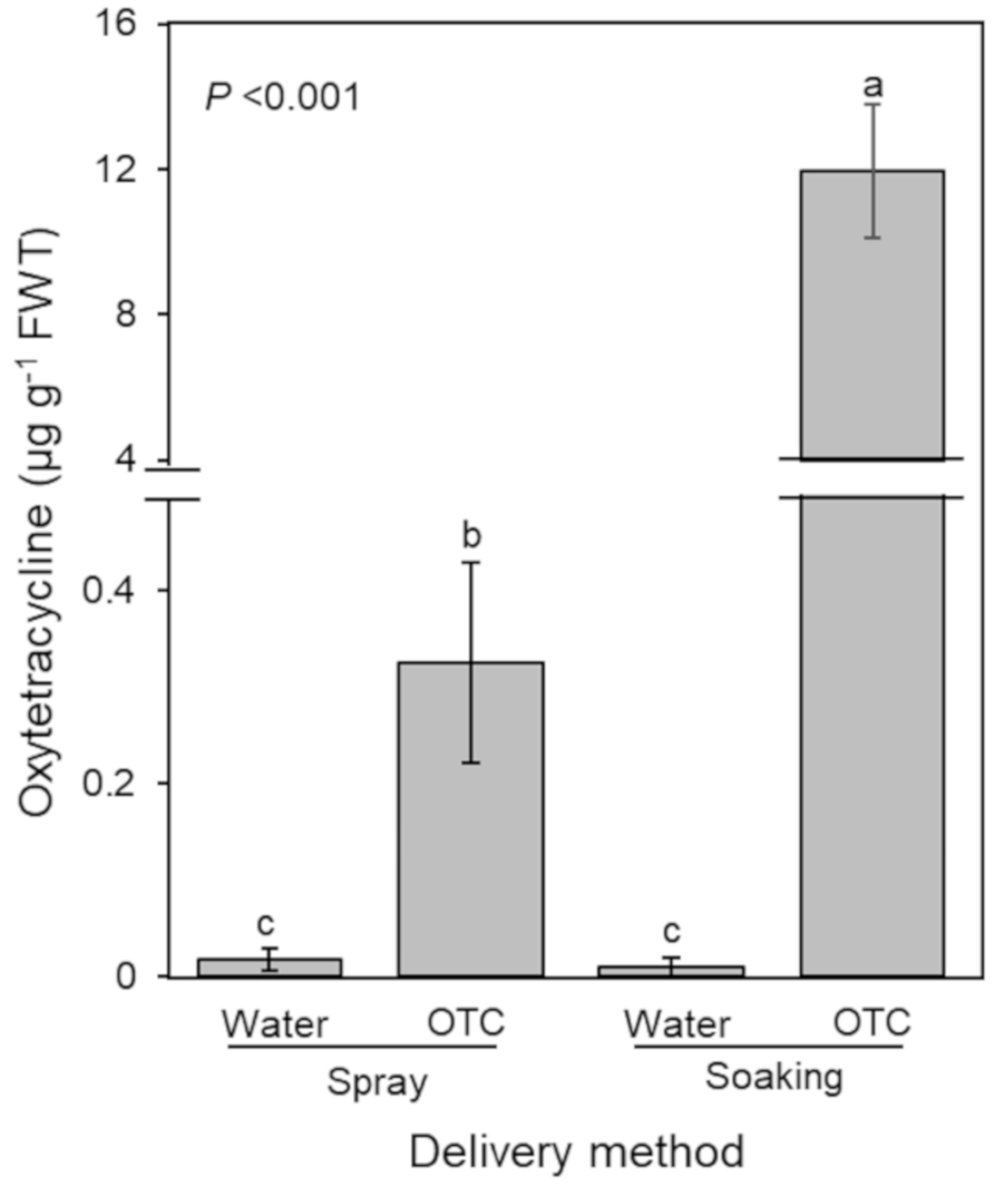 Antibiotics 09 00677 g003