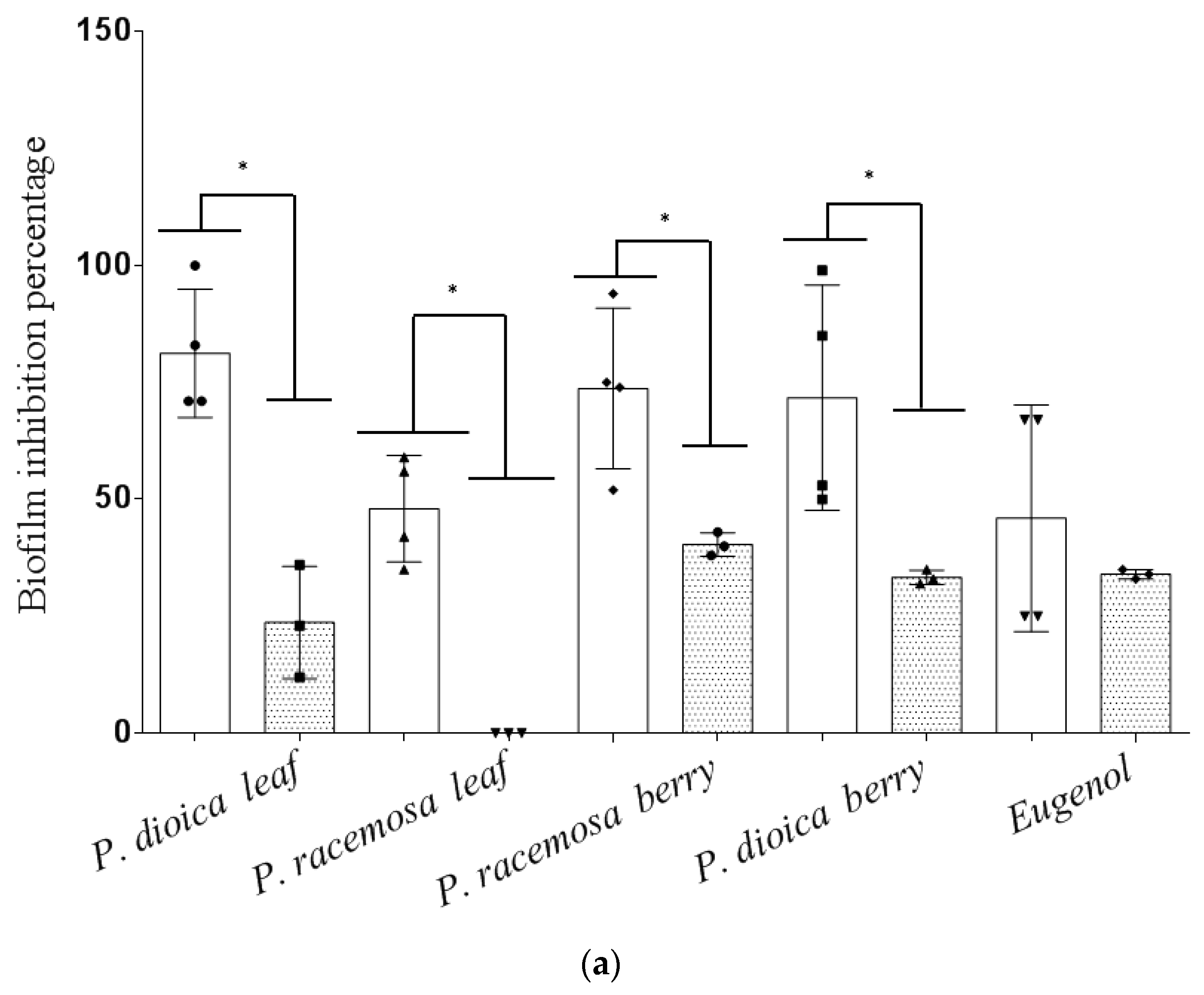 Antibiotics 09 00679 g001a Antibiotics 09 00679 g001a