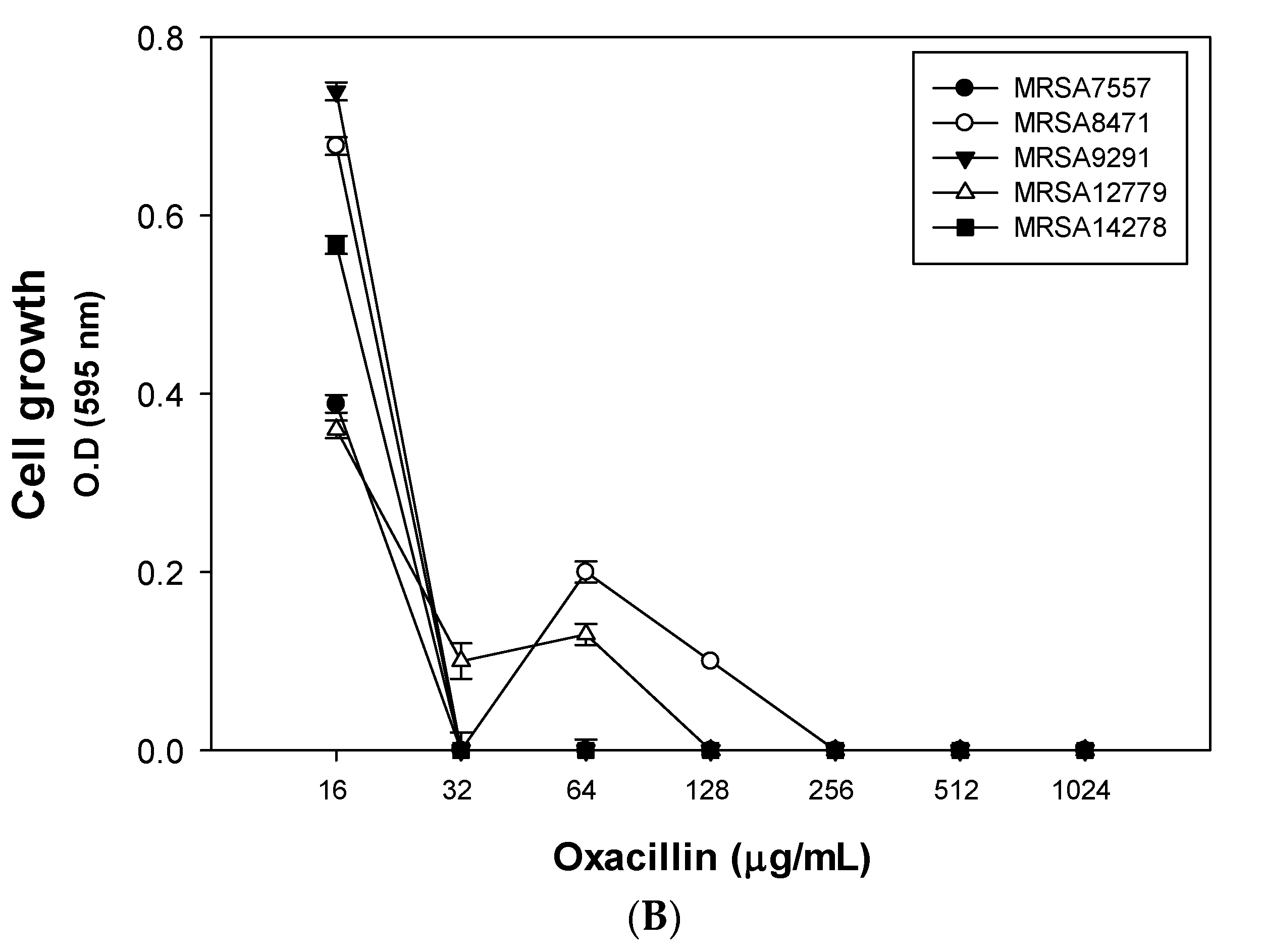 Antibiotics 09 00682 g004b Antibiotics 09 00682 g004b