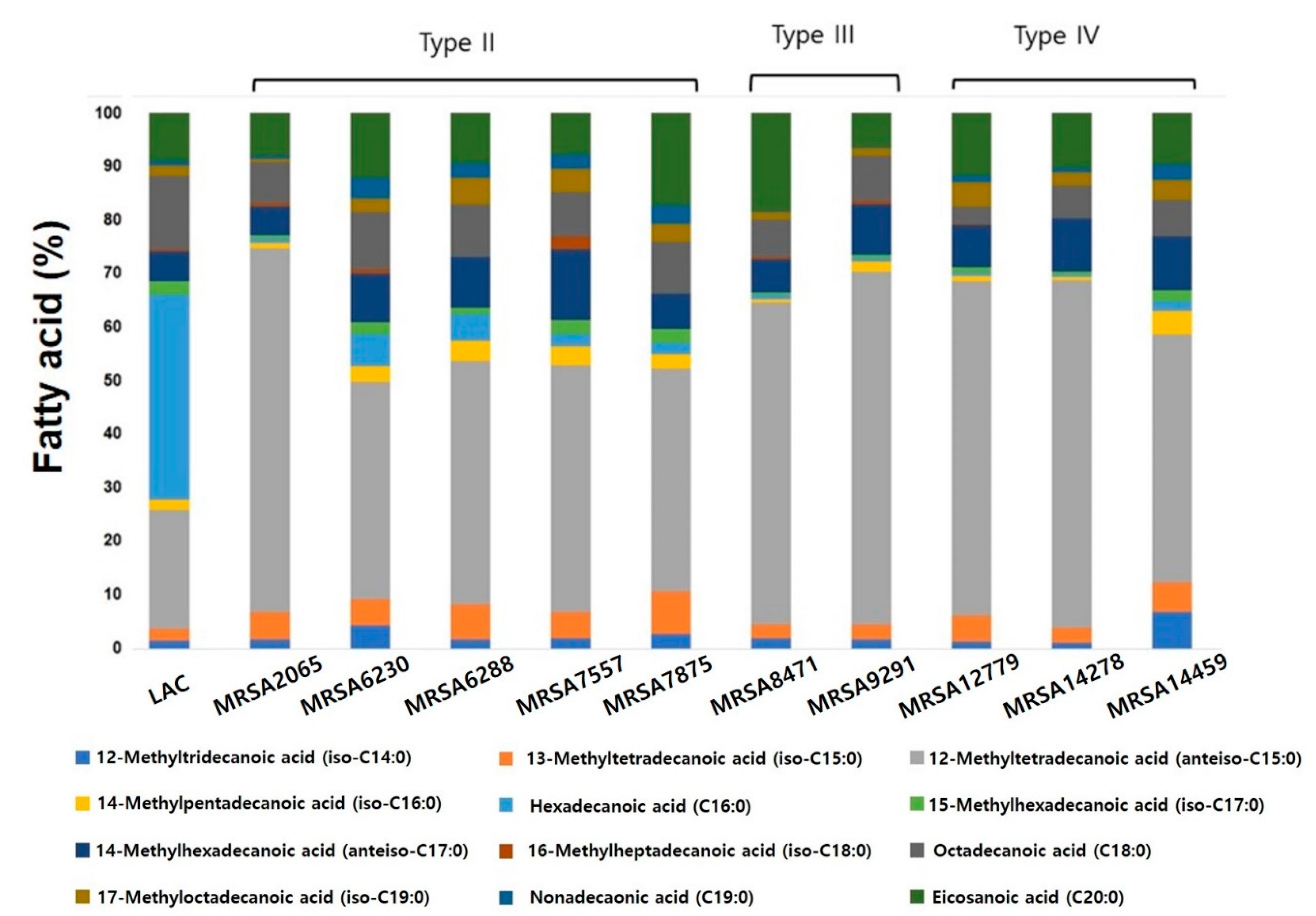 Antibiotics 09 00682 g005 Antibiotics 09 00682 g005