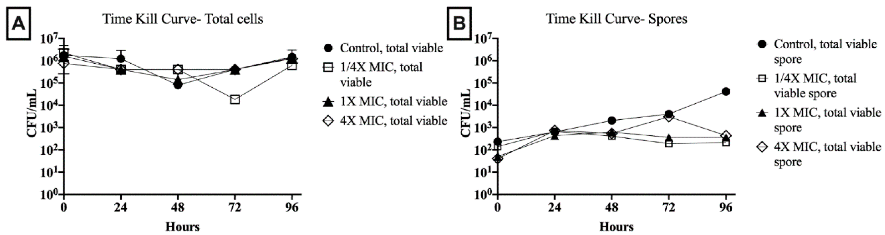 Antibiotics 09 00684 g002 Antibiotics 09 00684 g002
