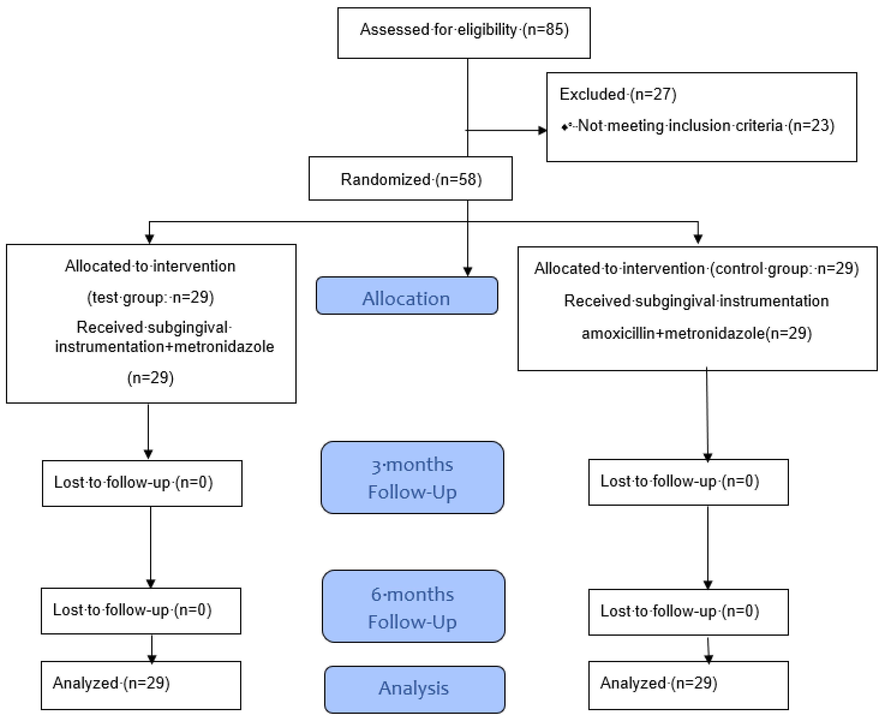 Antibiotics 09 00686 g001 Antibiotics 09 00686 g001
