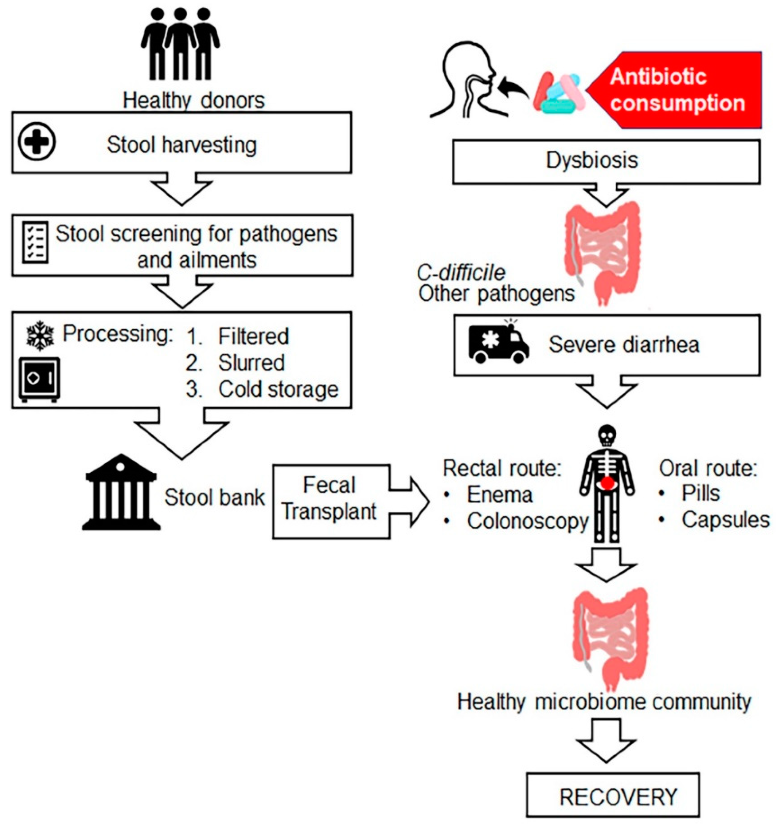 Antibiotic for ibs treatment shows promise information