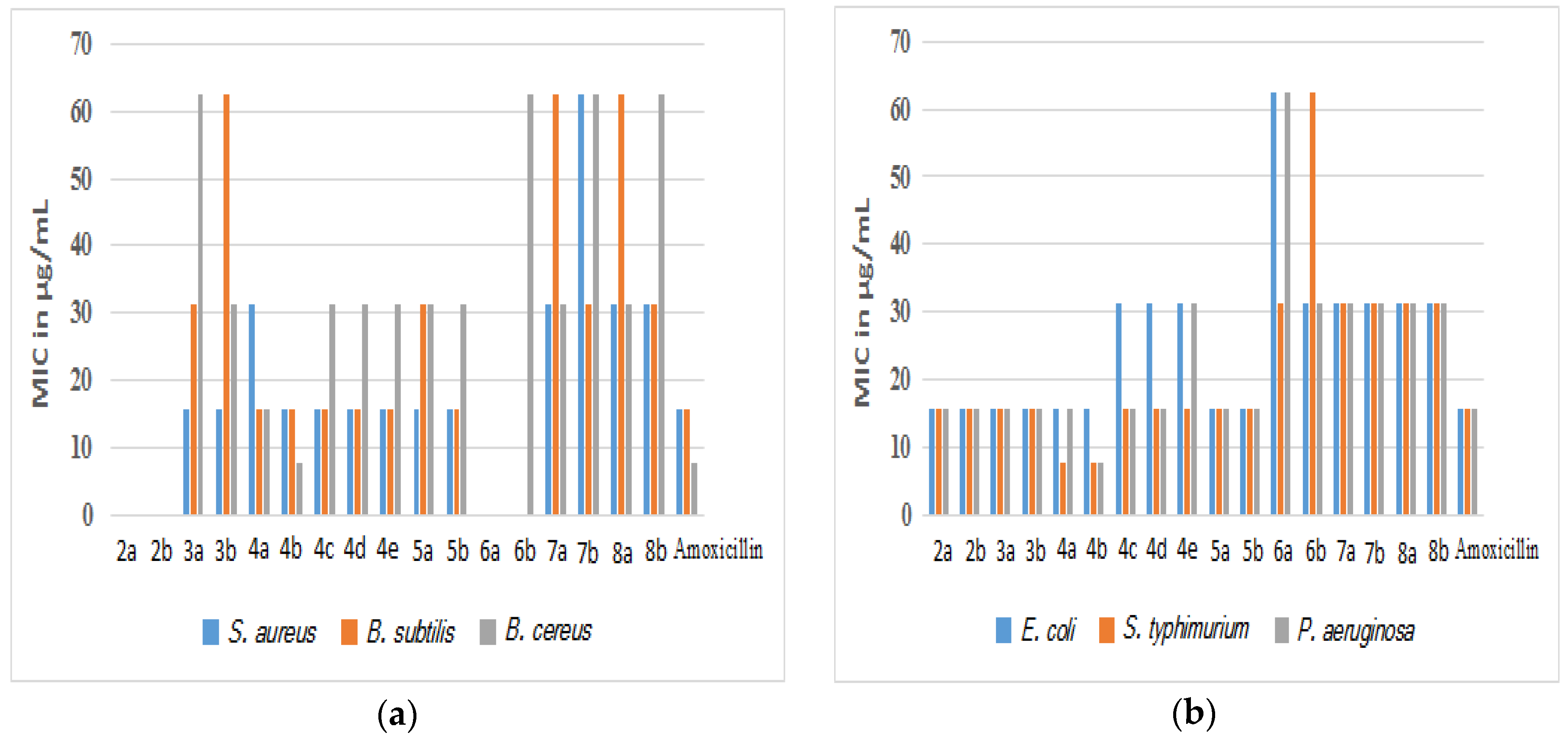 Antibiotics 09 00695 g002 Antibiotics 09 00695 g002