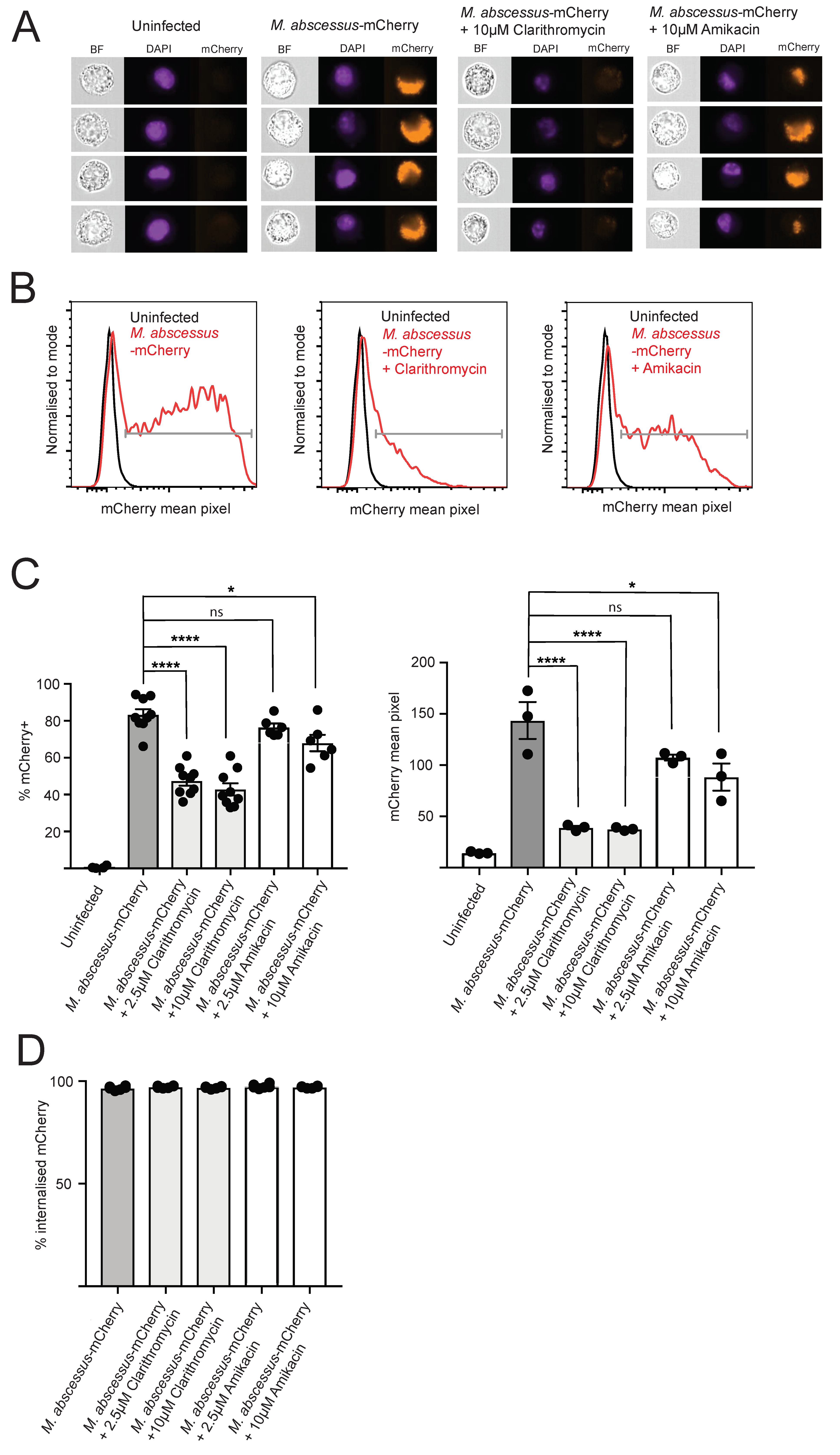 Antibiotics 09 00711 g002 Antibiotics 09 00711 g002