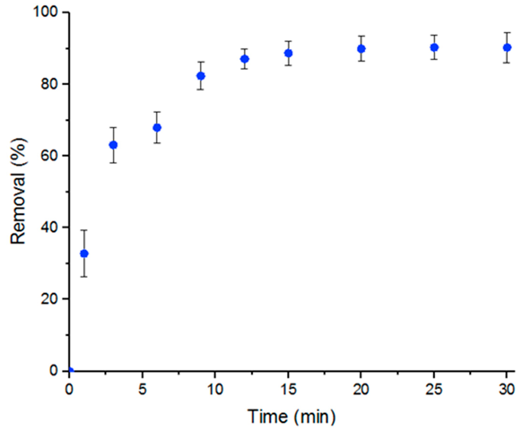 Antibiotics 09 00722 g001 Antibiotics 09 00722 g001