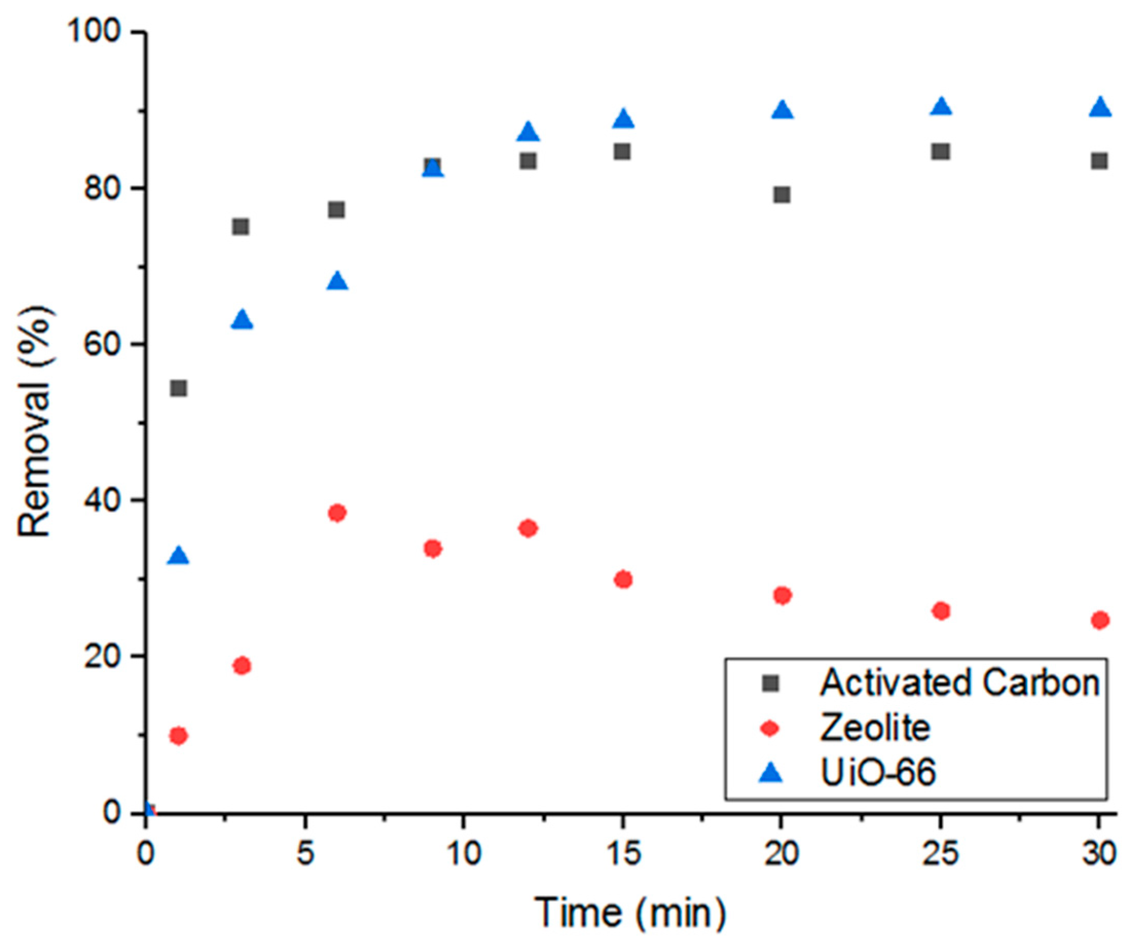 Antibiotics 09 00722 g002 Antibiotics 09 00722 g002