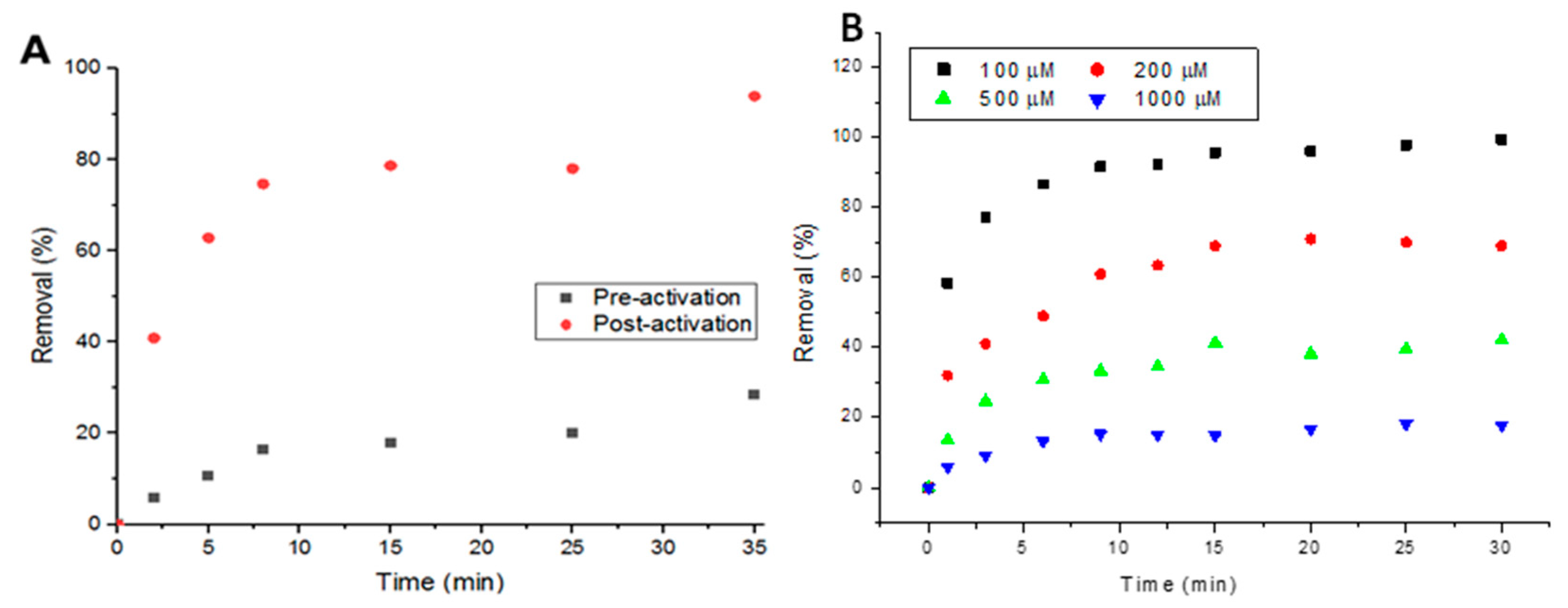 Antibiotics 09 00722 g003 Antibiotics 09 00722 g003