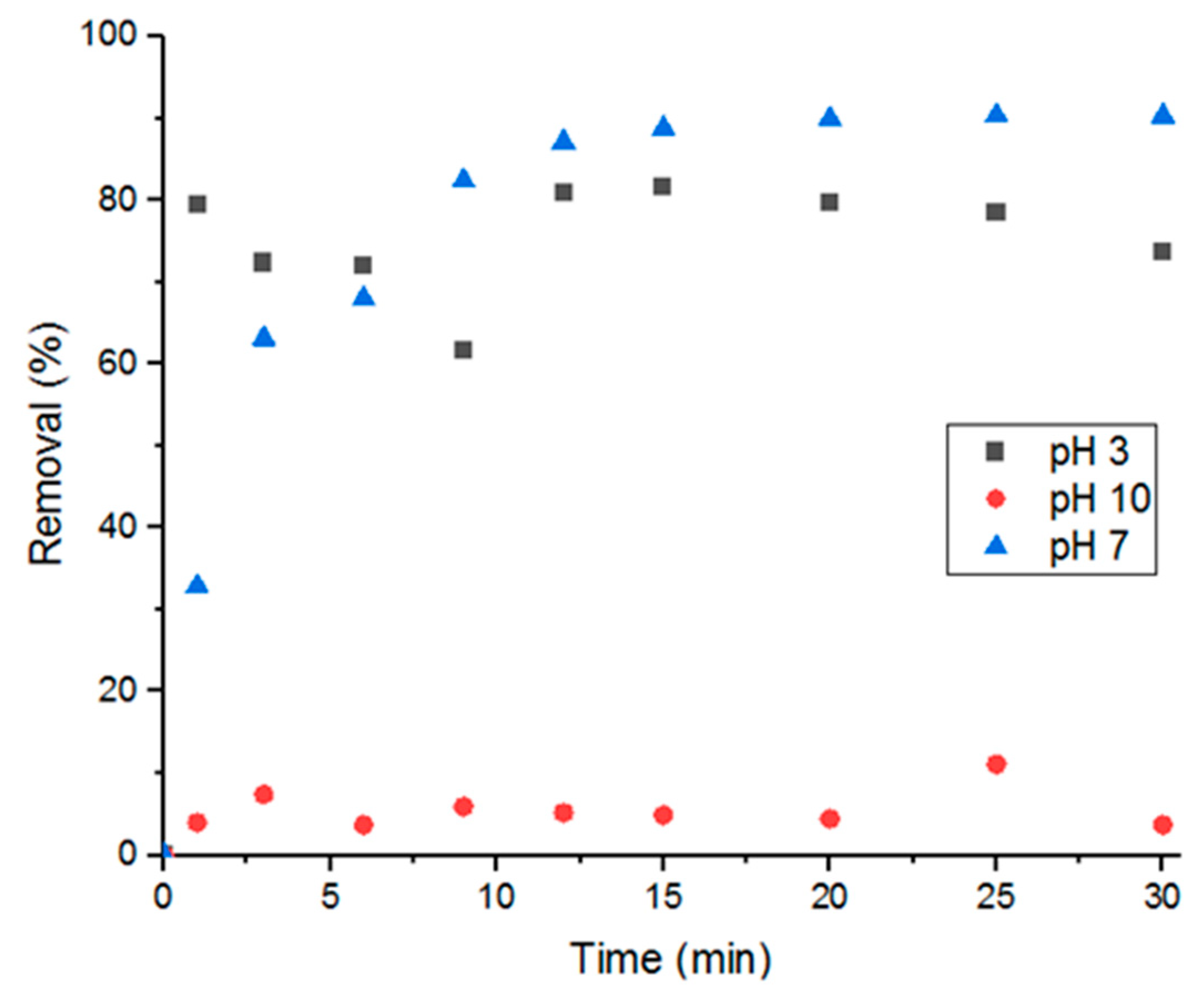 Antibiotics 09 00722 g009 Antibiotics 09 00722 g009