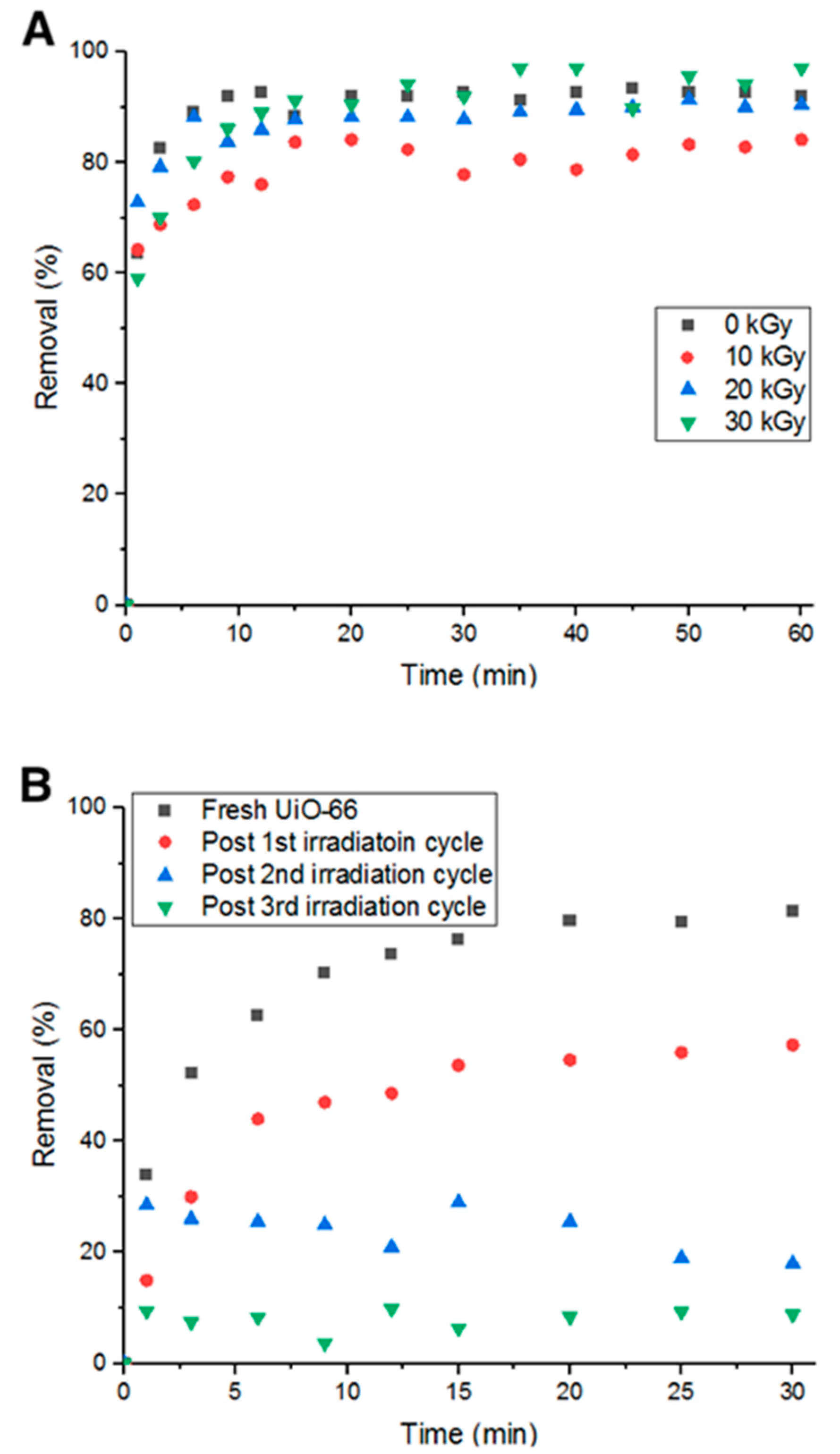 Antibiotics 09 00722 g012 Antibiotics 09 00722 g012