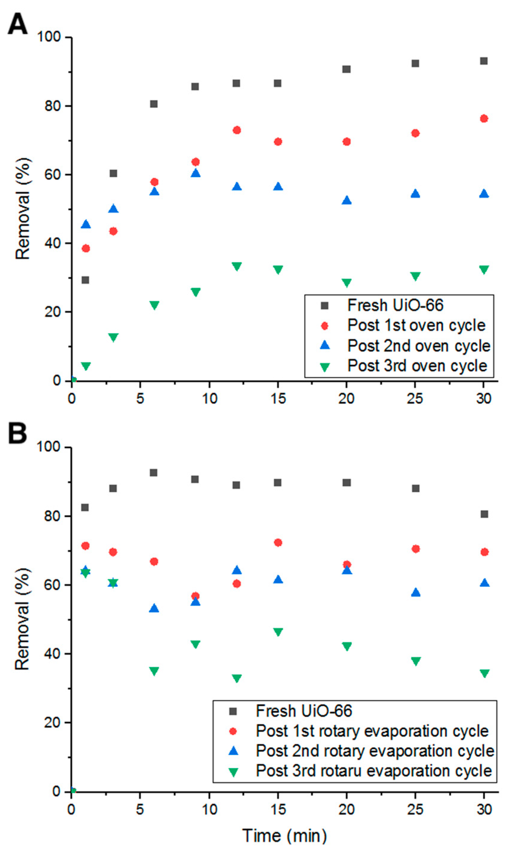 Antibiotics 09 00722 g013 Antibiotics 09 00722 g013