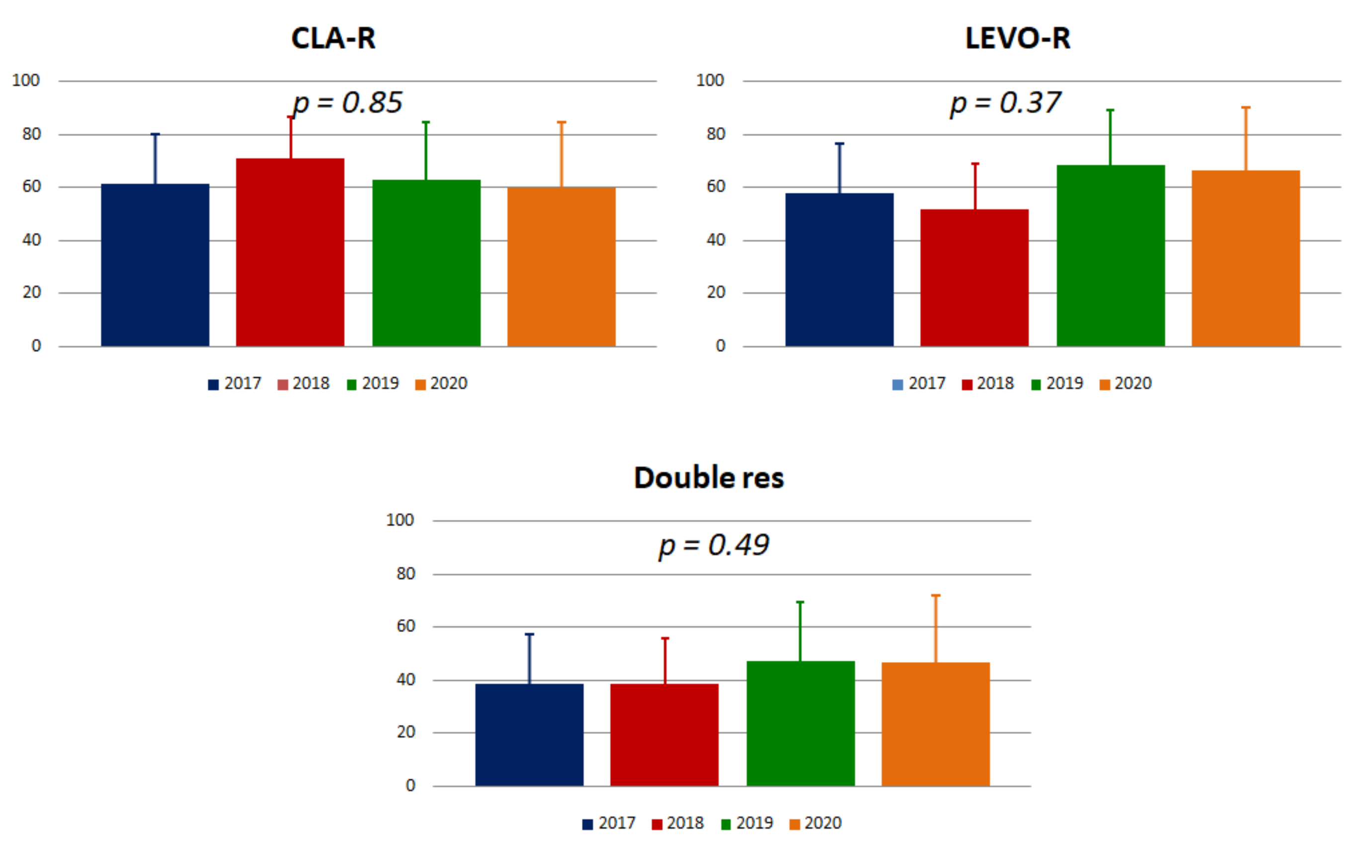 Antibiotics Free Full Text Helicobacter Pylori Primary And Secondary Genotypic Resistance To Clarithromycin And Levofloxacin Detection In Stools A 4 Year Scenario In Southern Italy Html