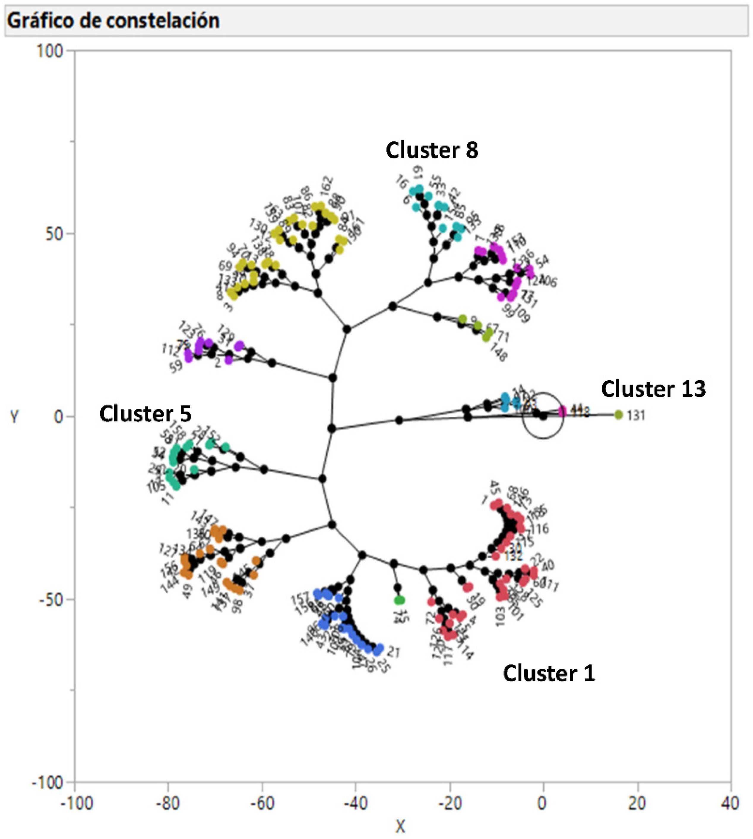 Antibiotics 09 00727 g001 Antibiotics 09 00727 g001