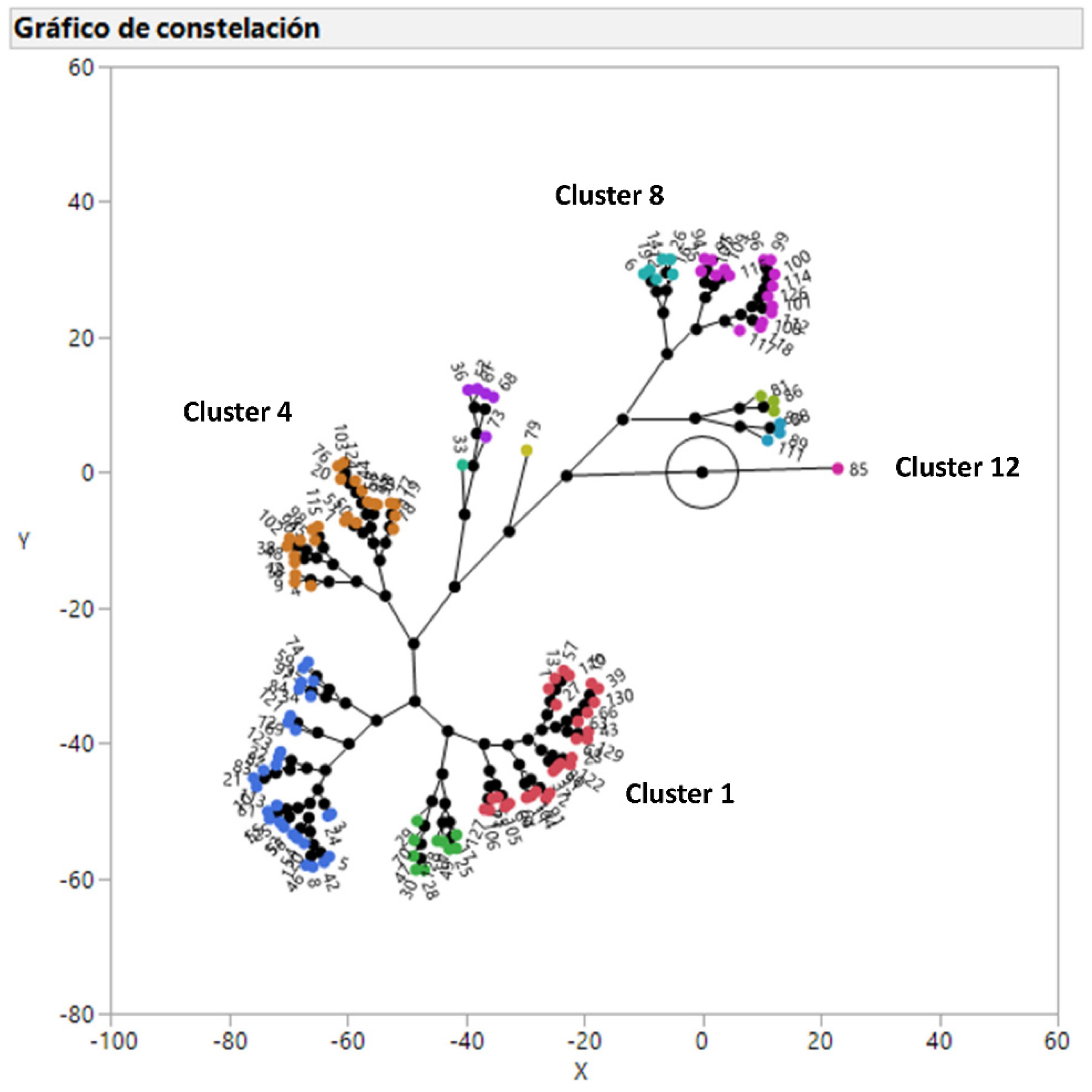 Antibiotics 09 00727 g002 Antibiotics 09 00727 g002