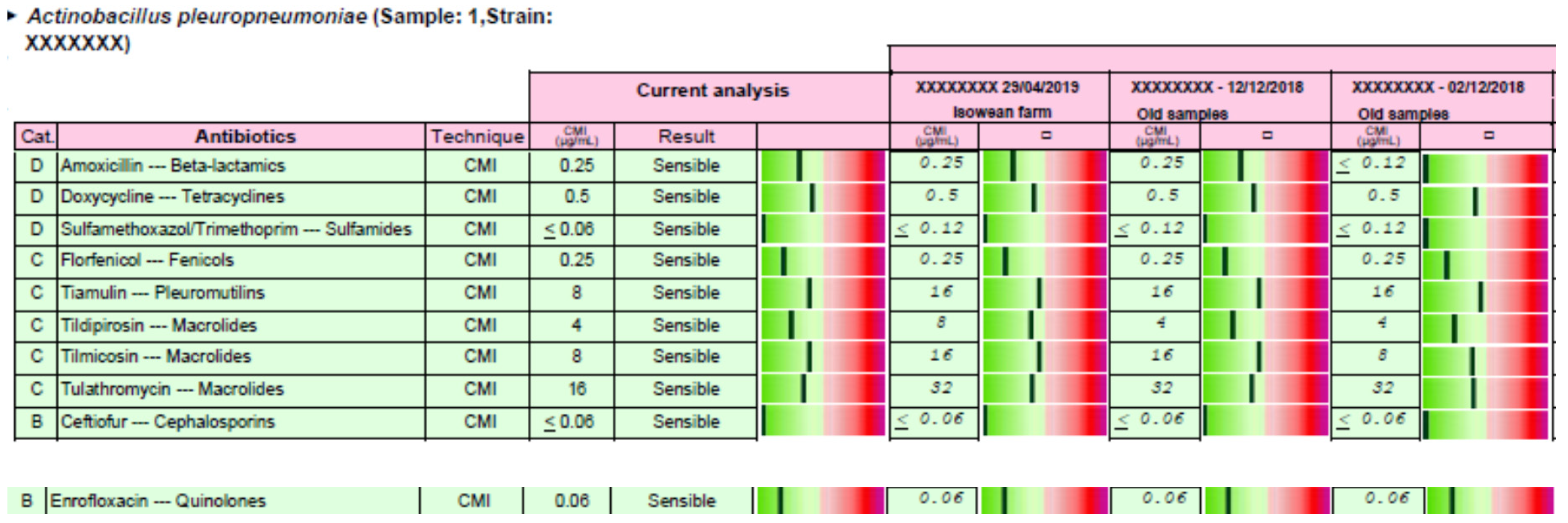 Antibiotics 09 00727 g003 Antibiotics 09 00727 g003