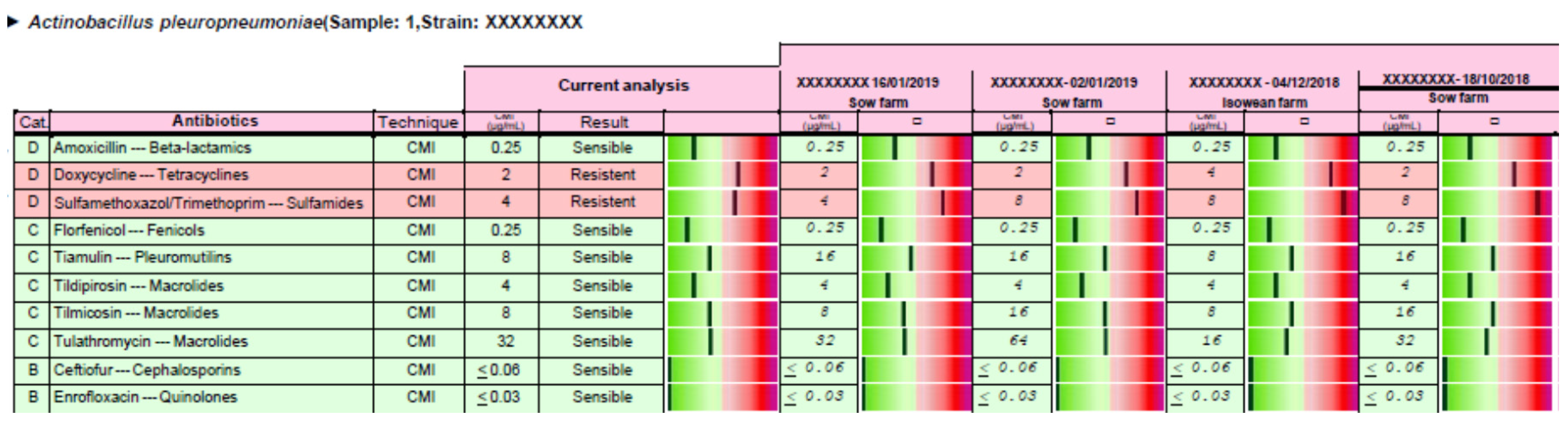 Antibiotics 09 00727 g004 Antibiotics 09 00727 g004