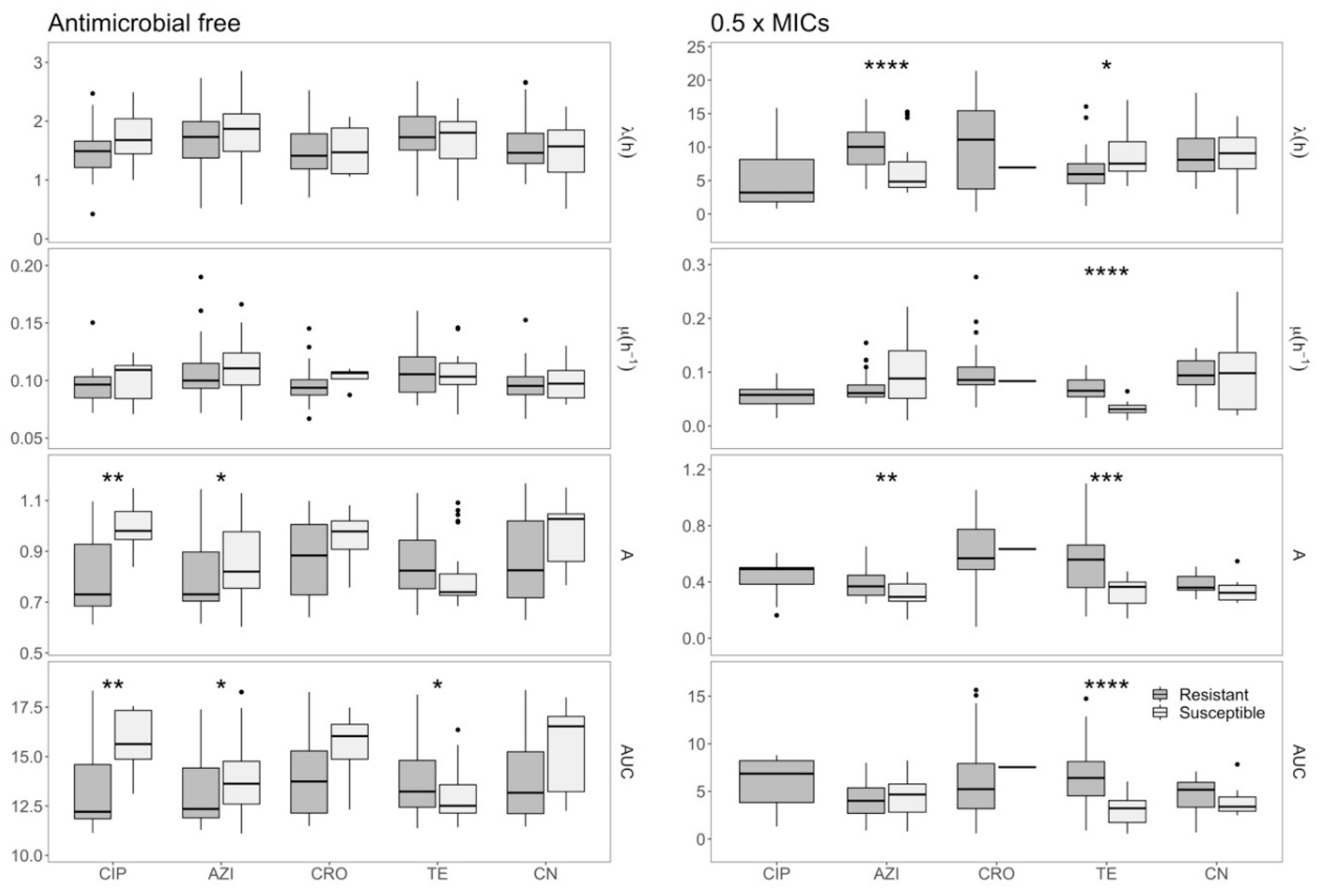 Antibiotics 09 00735 g003 Antibiotics 09 00735 g003