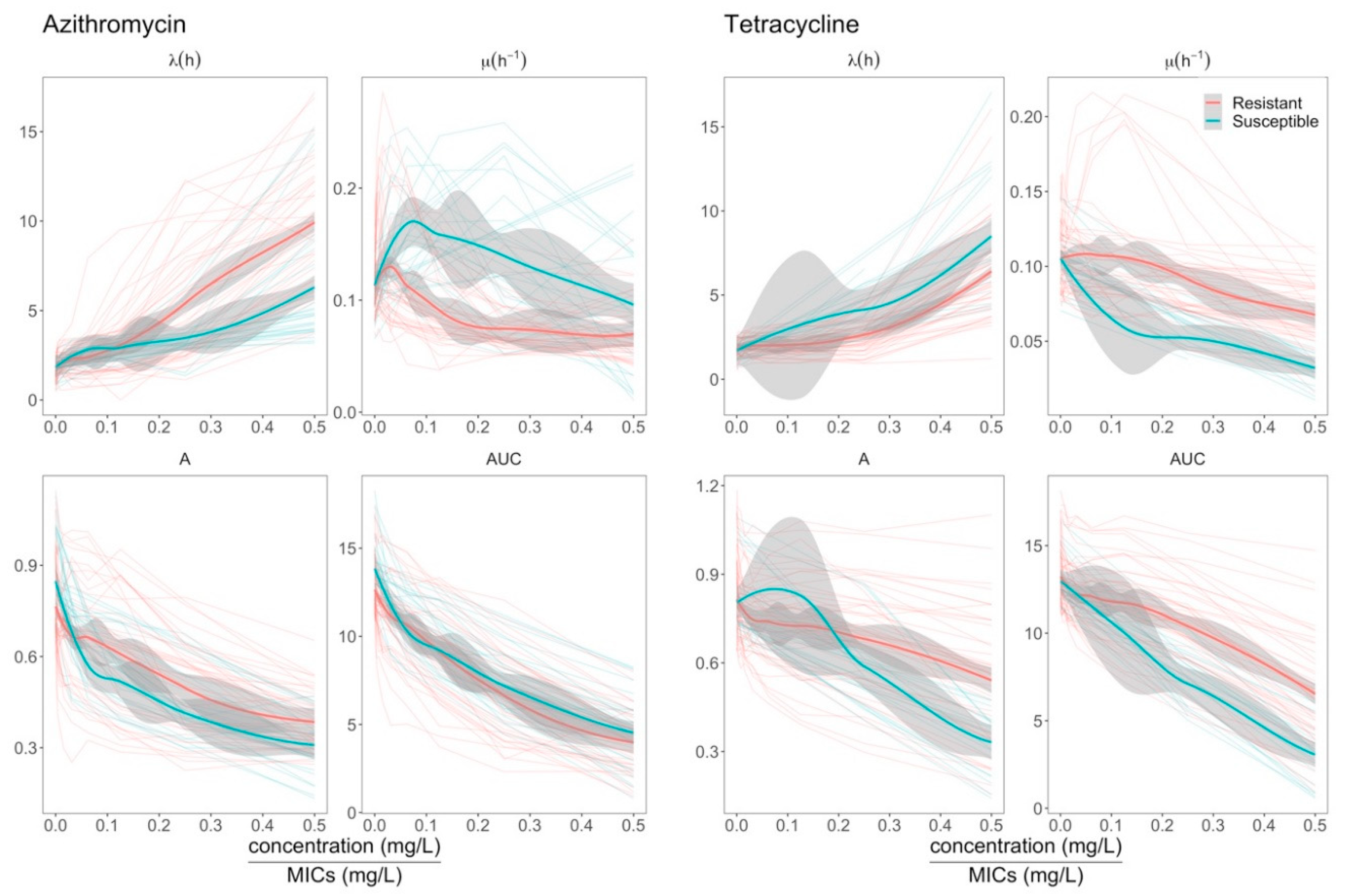 Antibiotics 09 00735 g004 Antibiotics 09 00735 g004