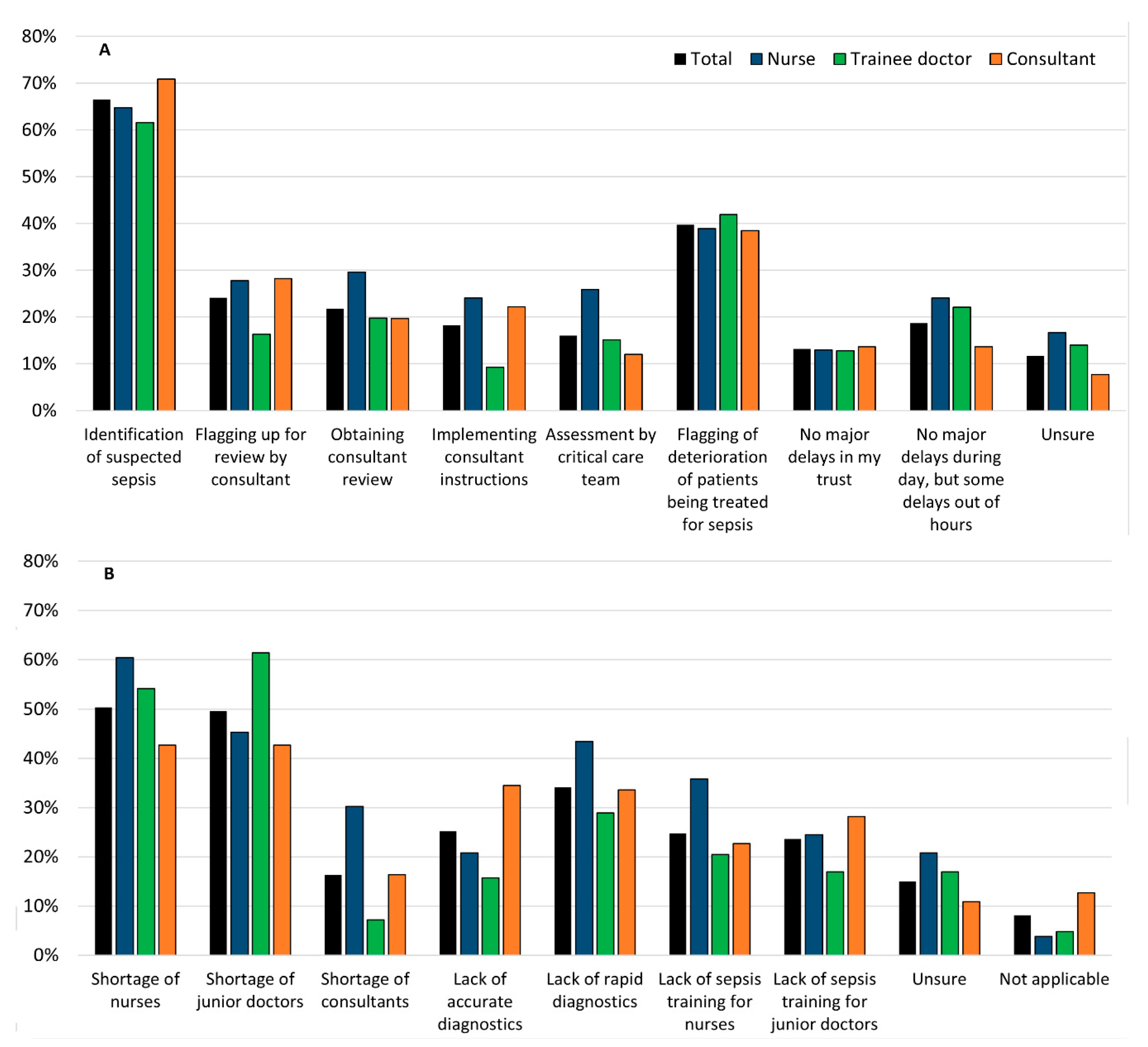 Antibiotics 09 00737 g002